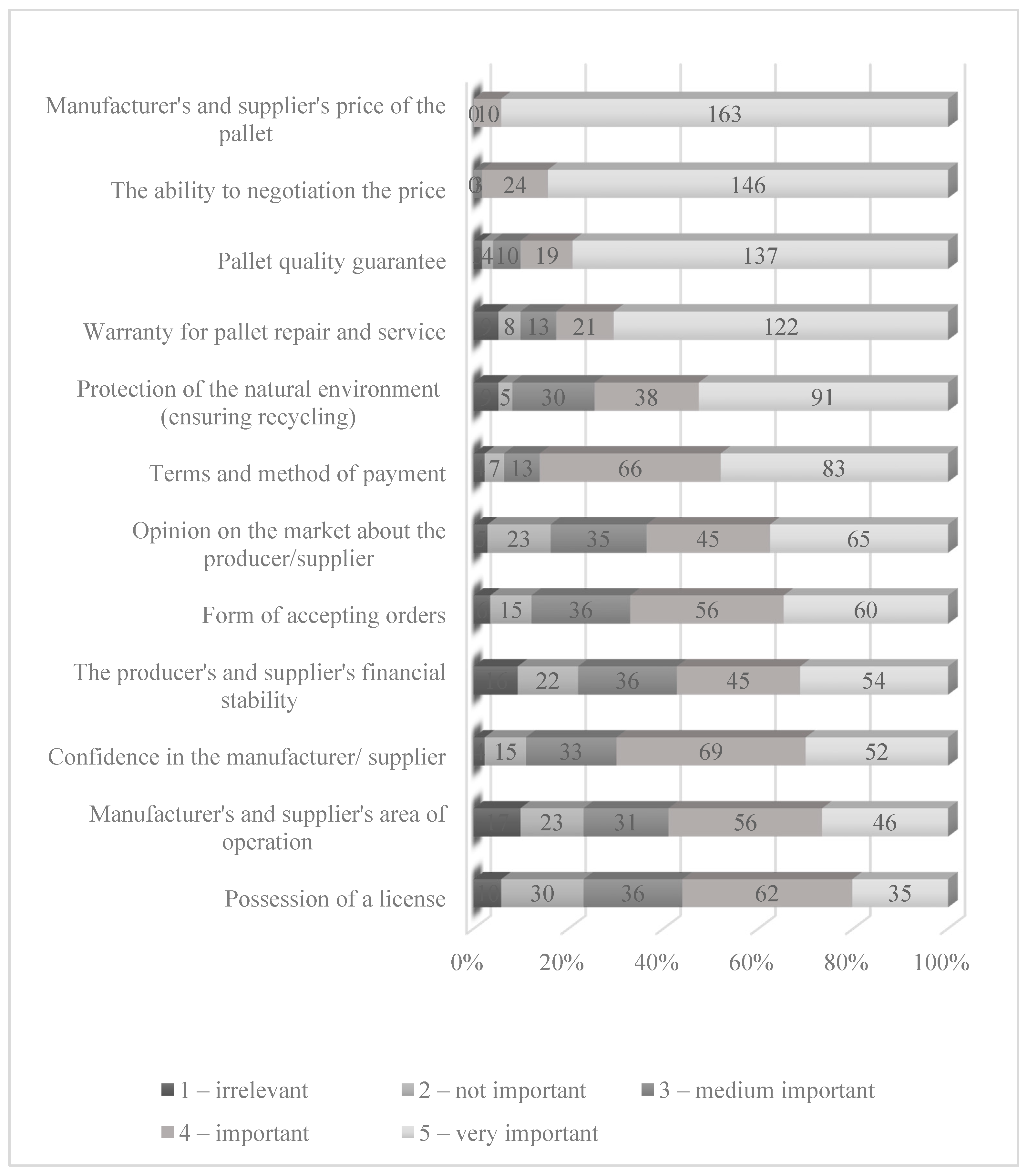 Resources 10 00116 g006