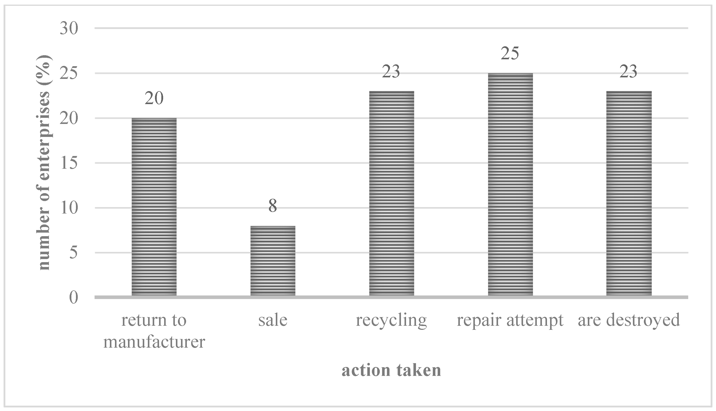 Resources 10 00116 g007