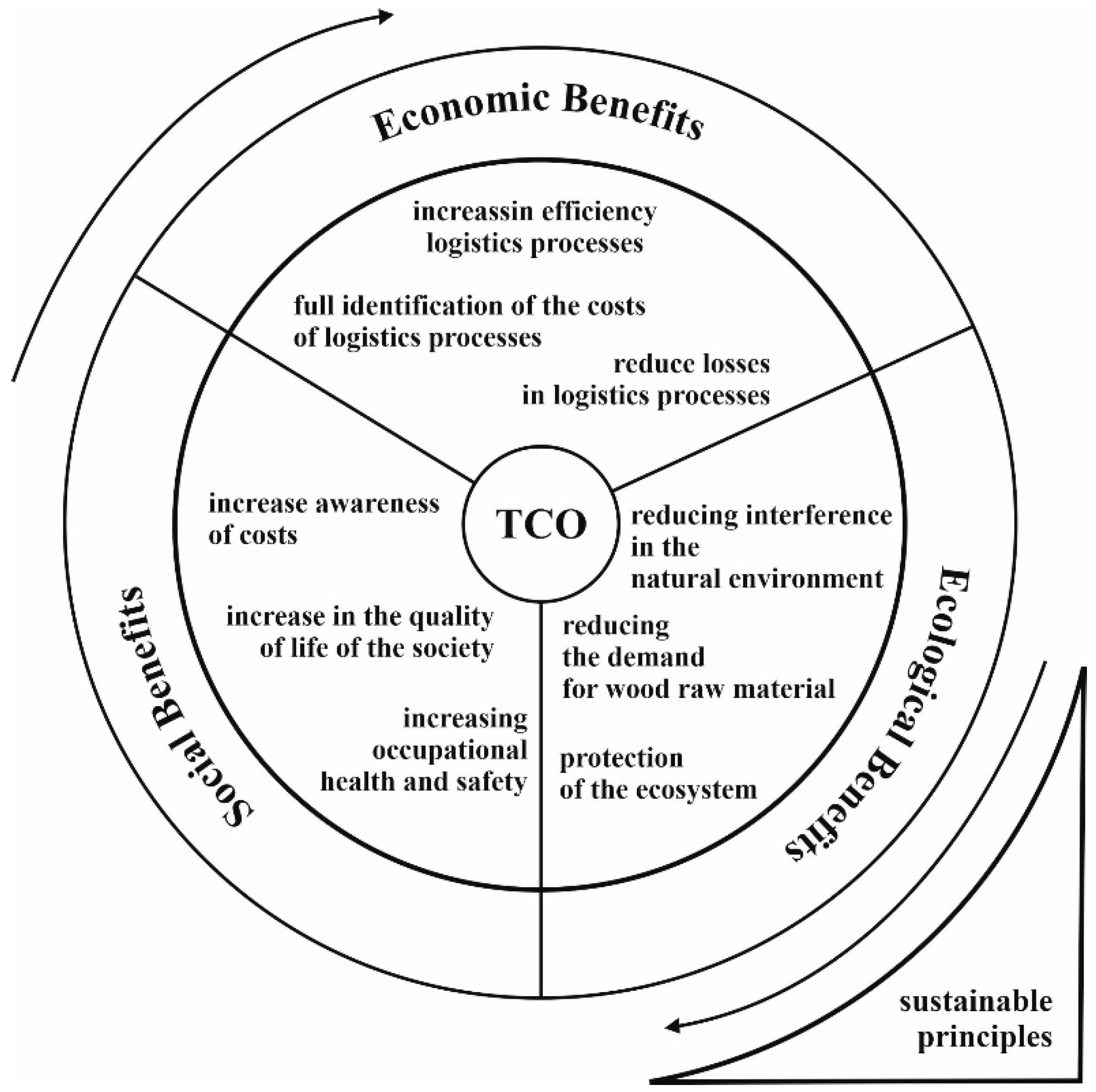 Resources 10 00116 g008