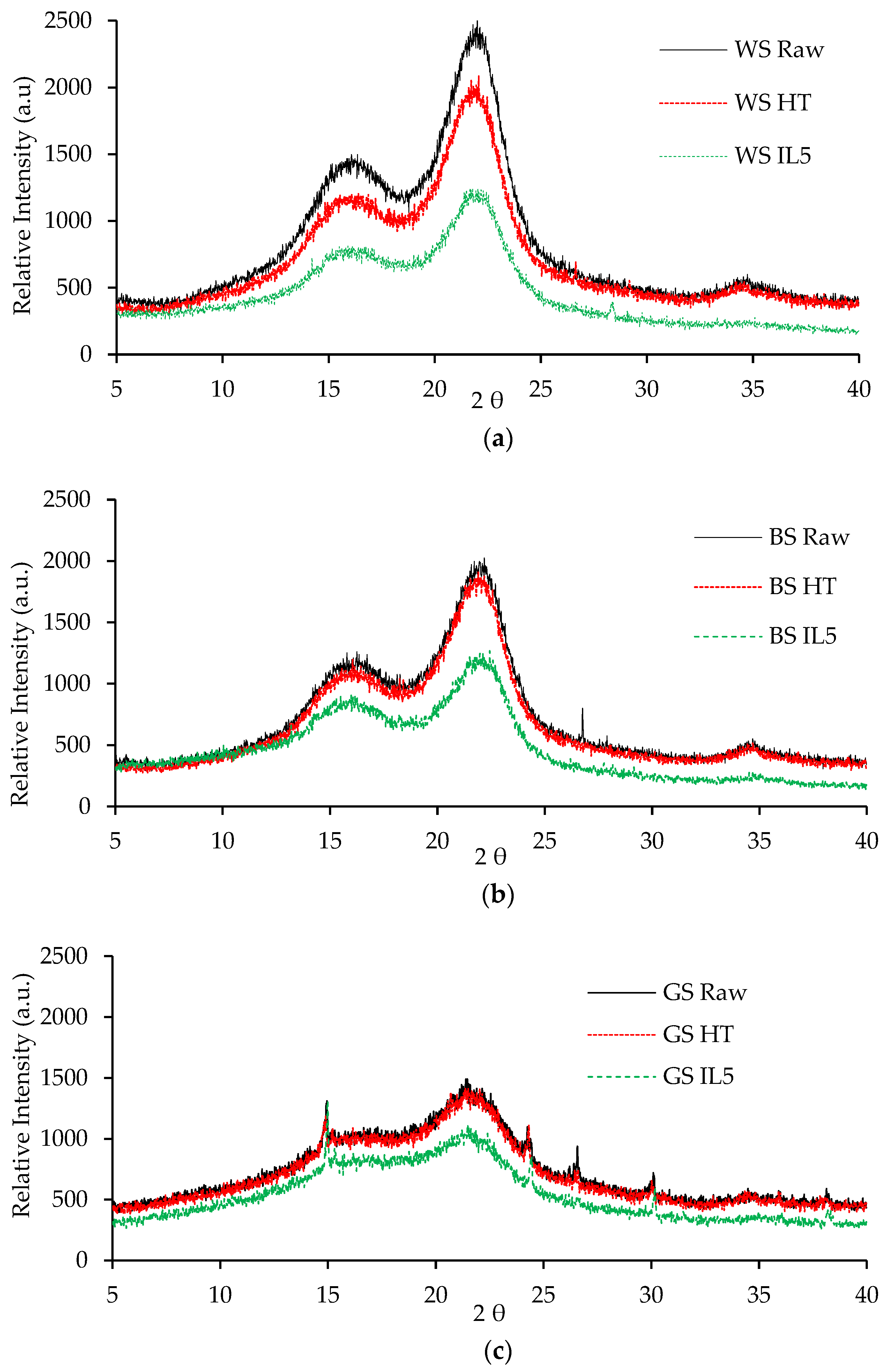 Resources 10 00118 g001