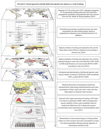 Resources 10 00120 g001 550