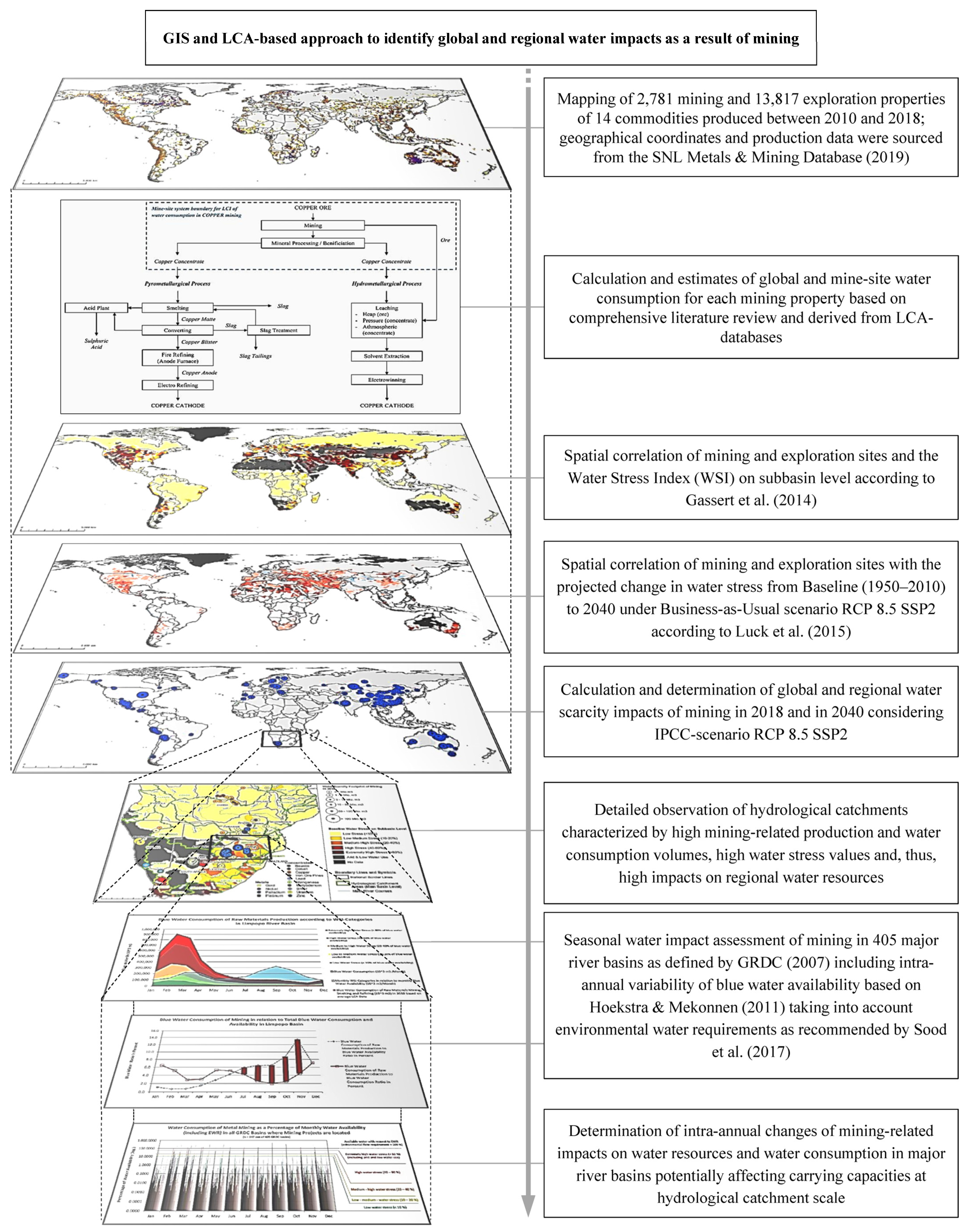 Resources 10 00120 g001
