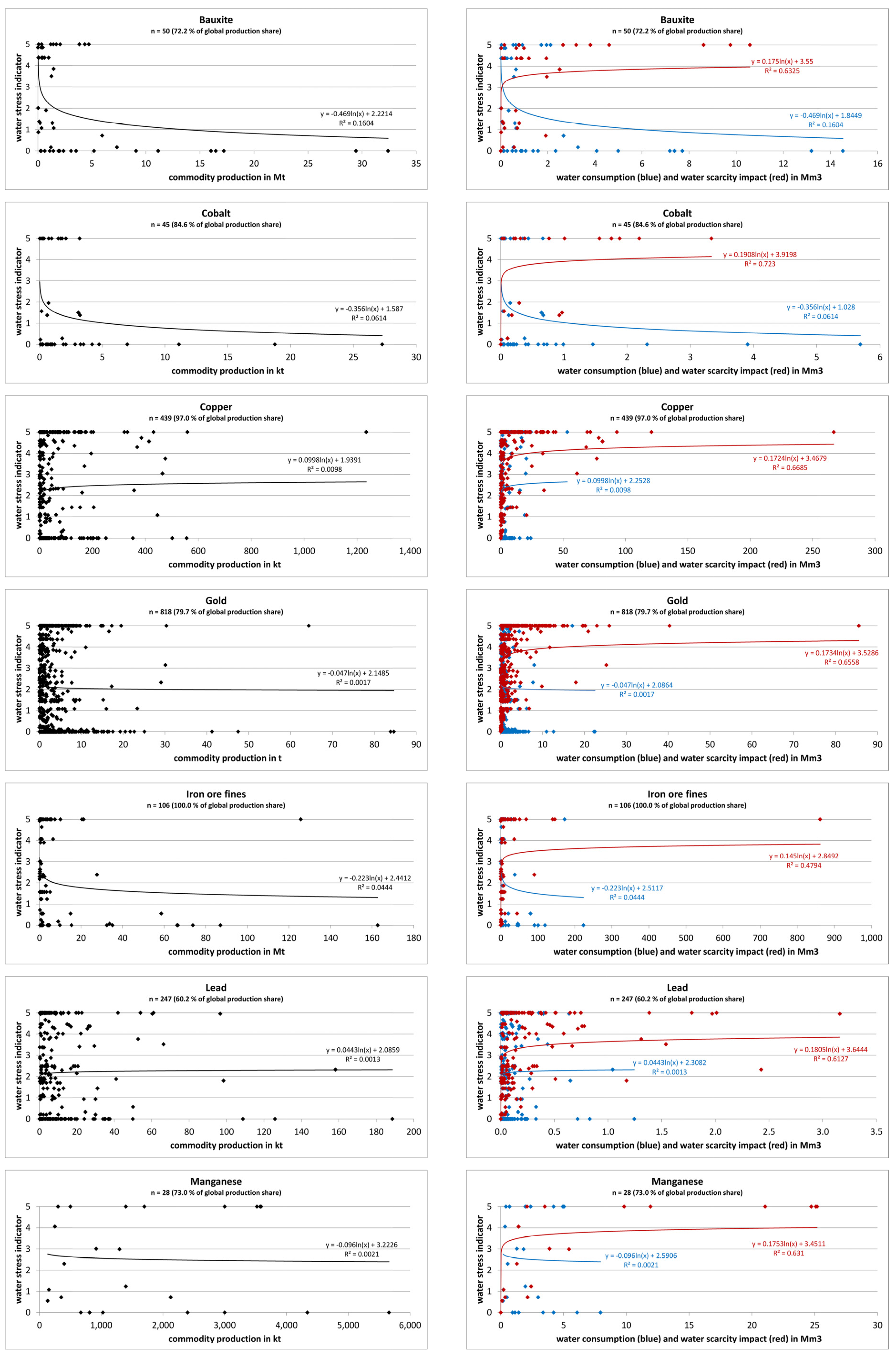 Resources 10 00120 g003a