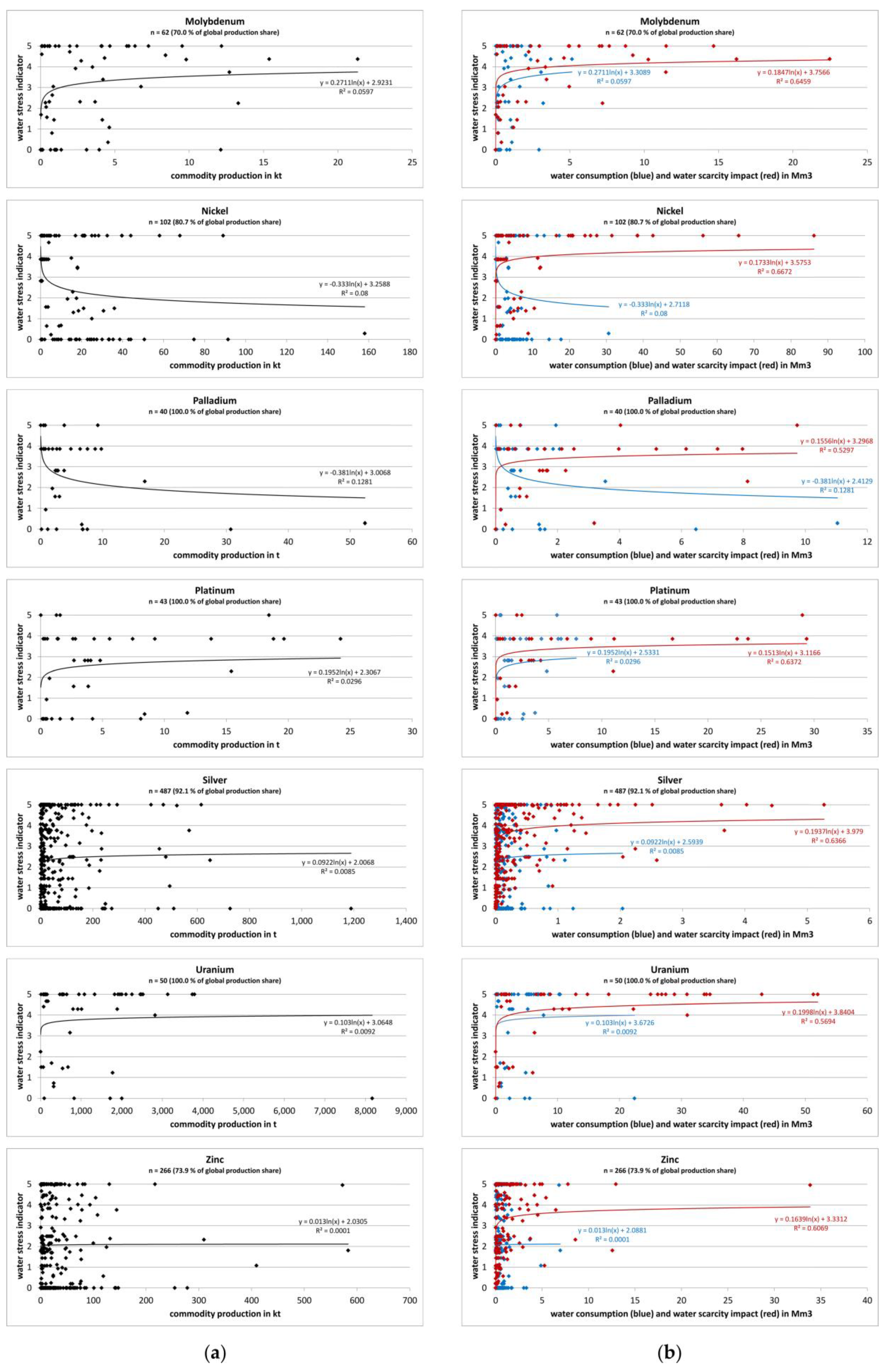 Resources 10 00120 g003b