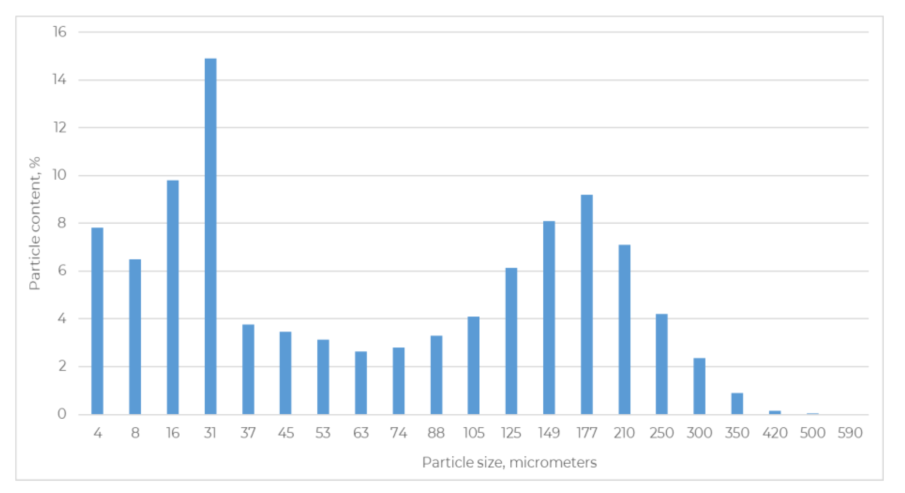 Resources 10 00125 g007