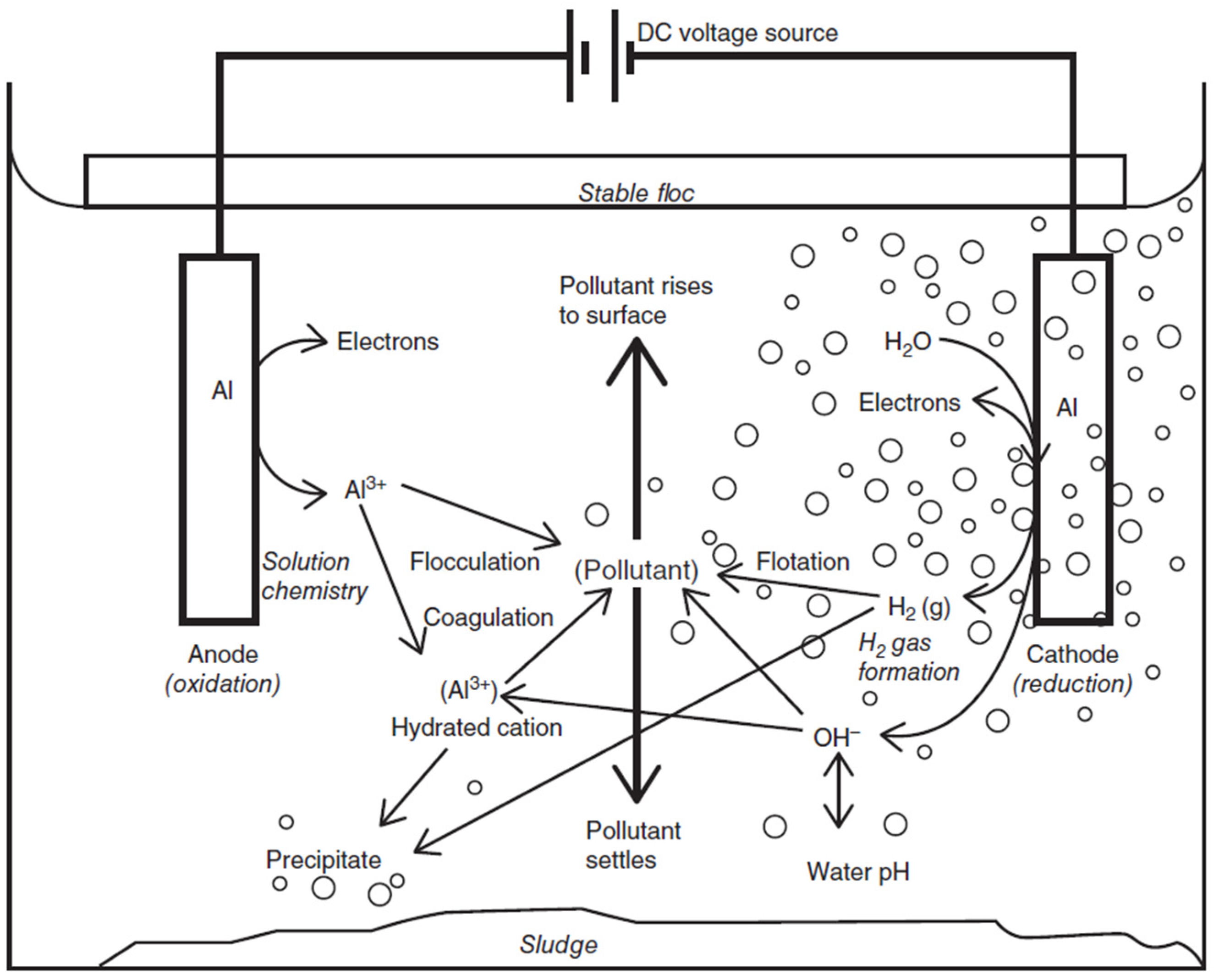 Resources 10 00127 g002 Resources 10 00127 g002
