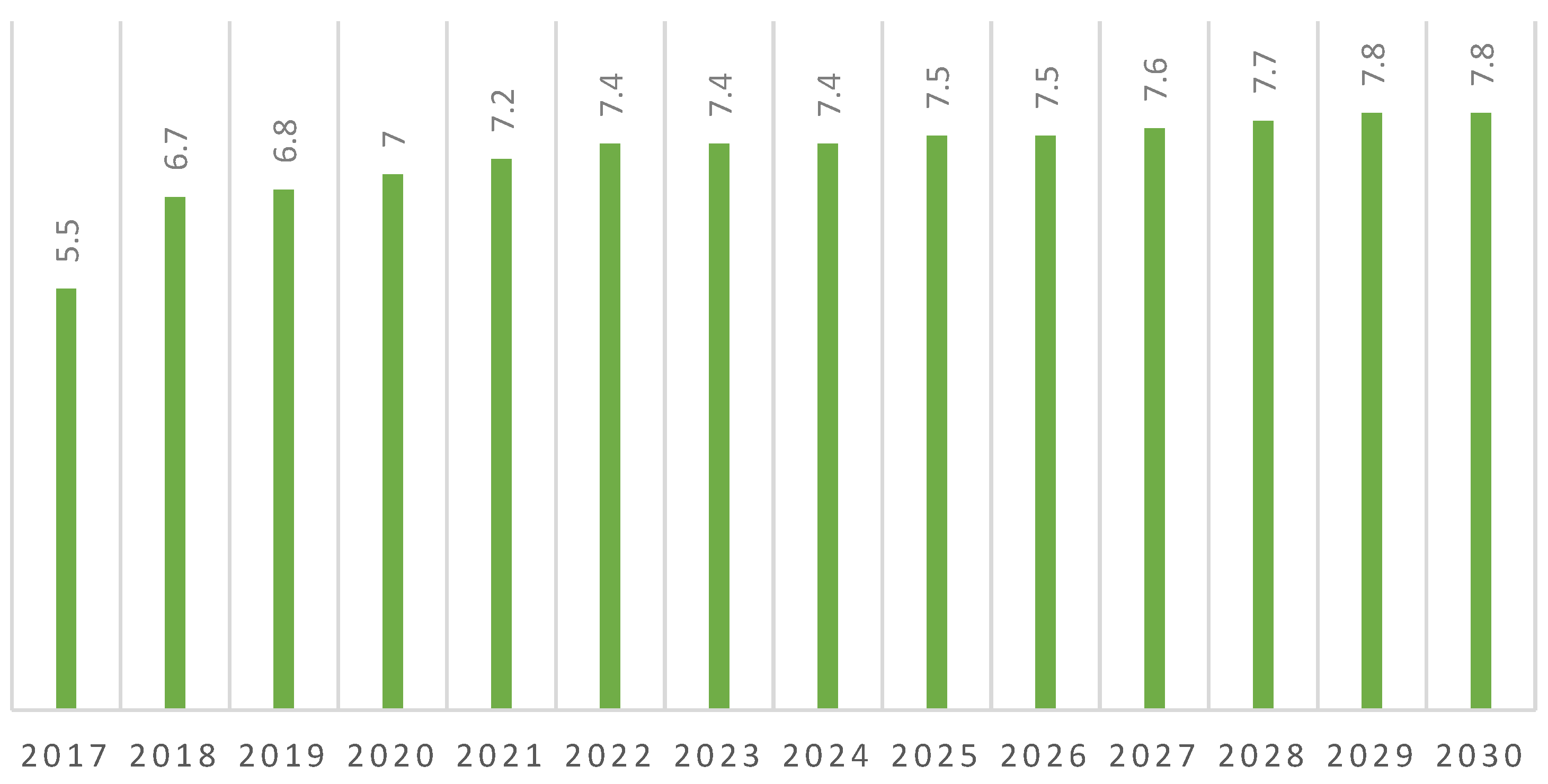 Resources 11 00004 g004