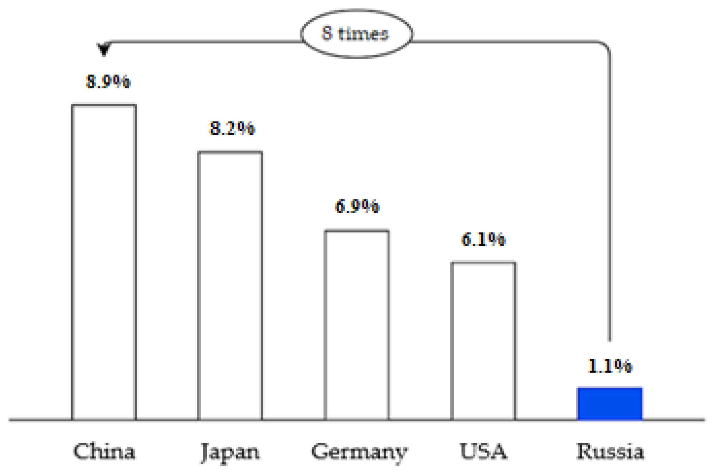 Resources 11 00004 g005