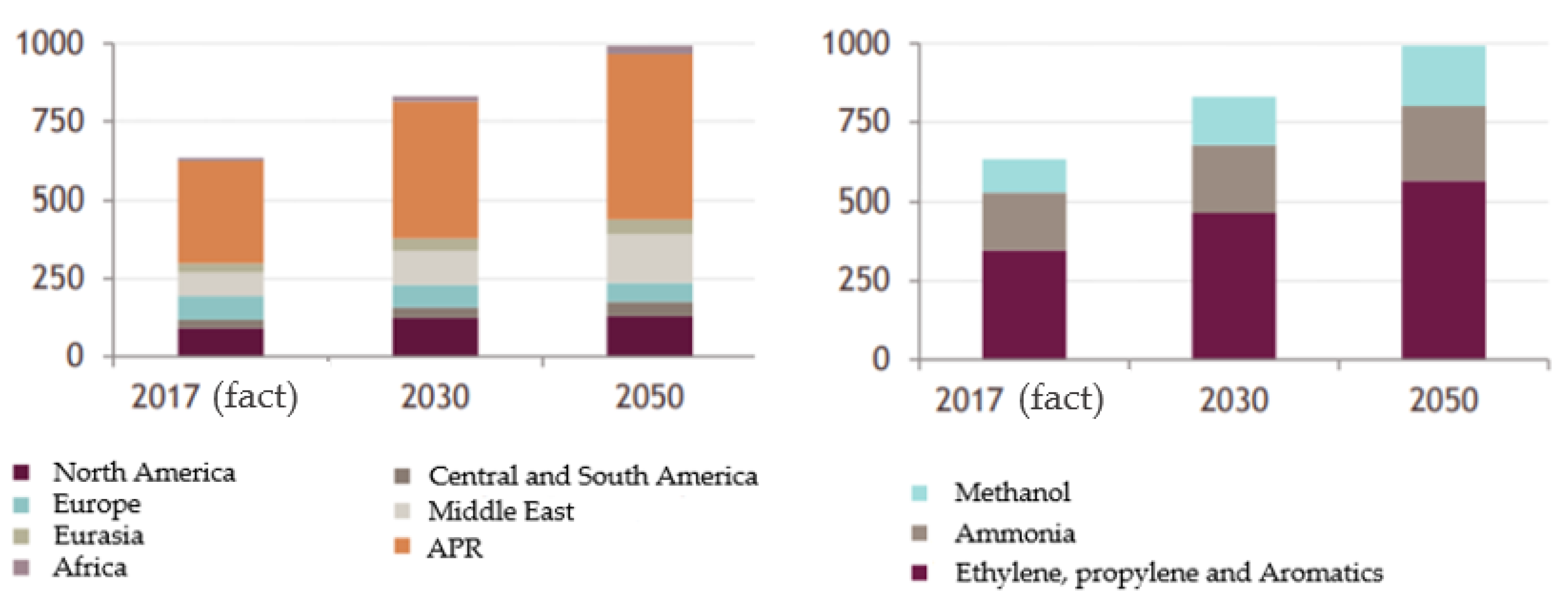 Resources 11 00004 g006
