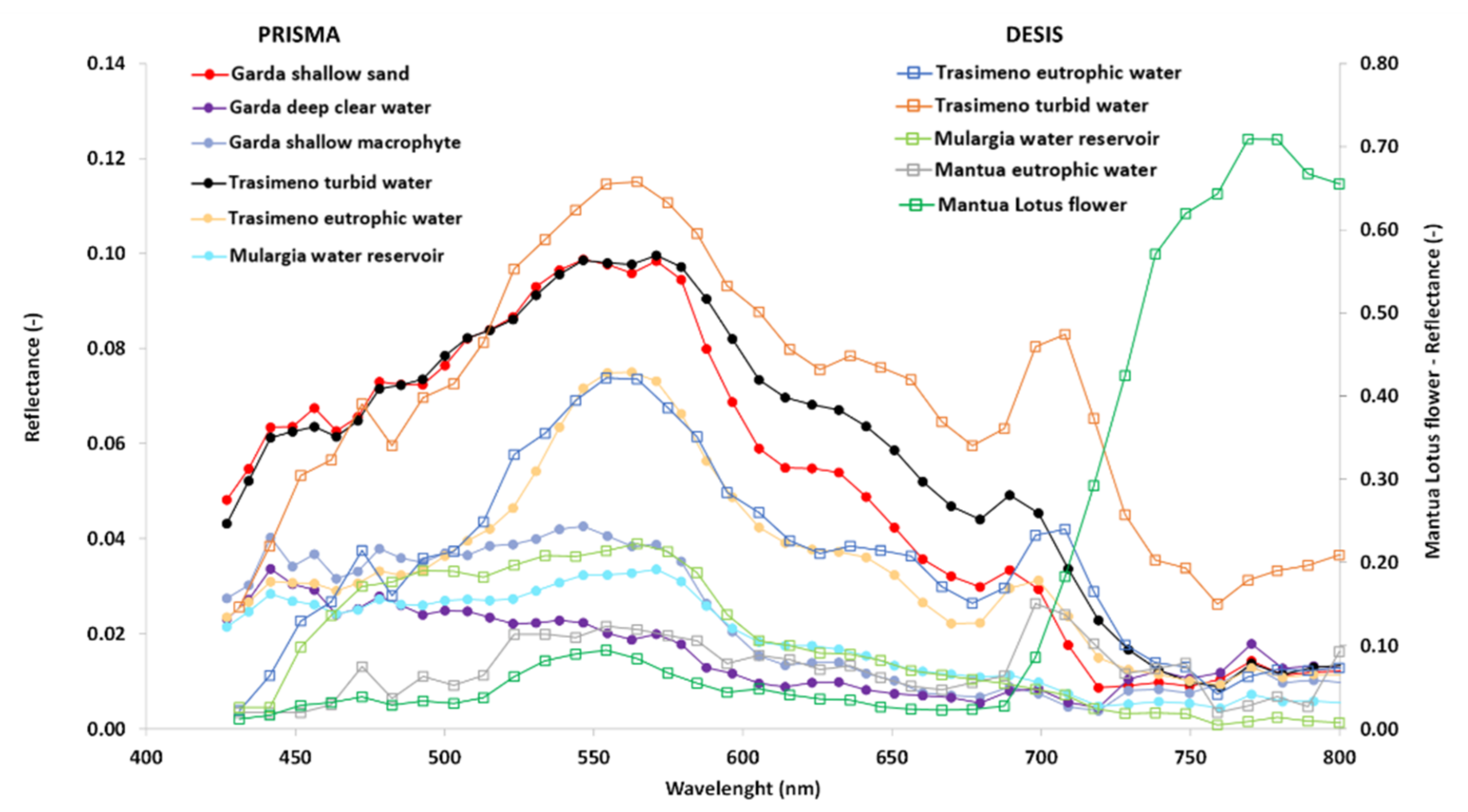 Resources 11 00008 g002