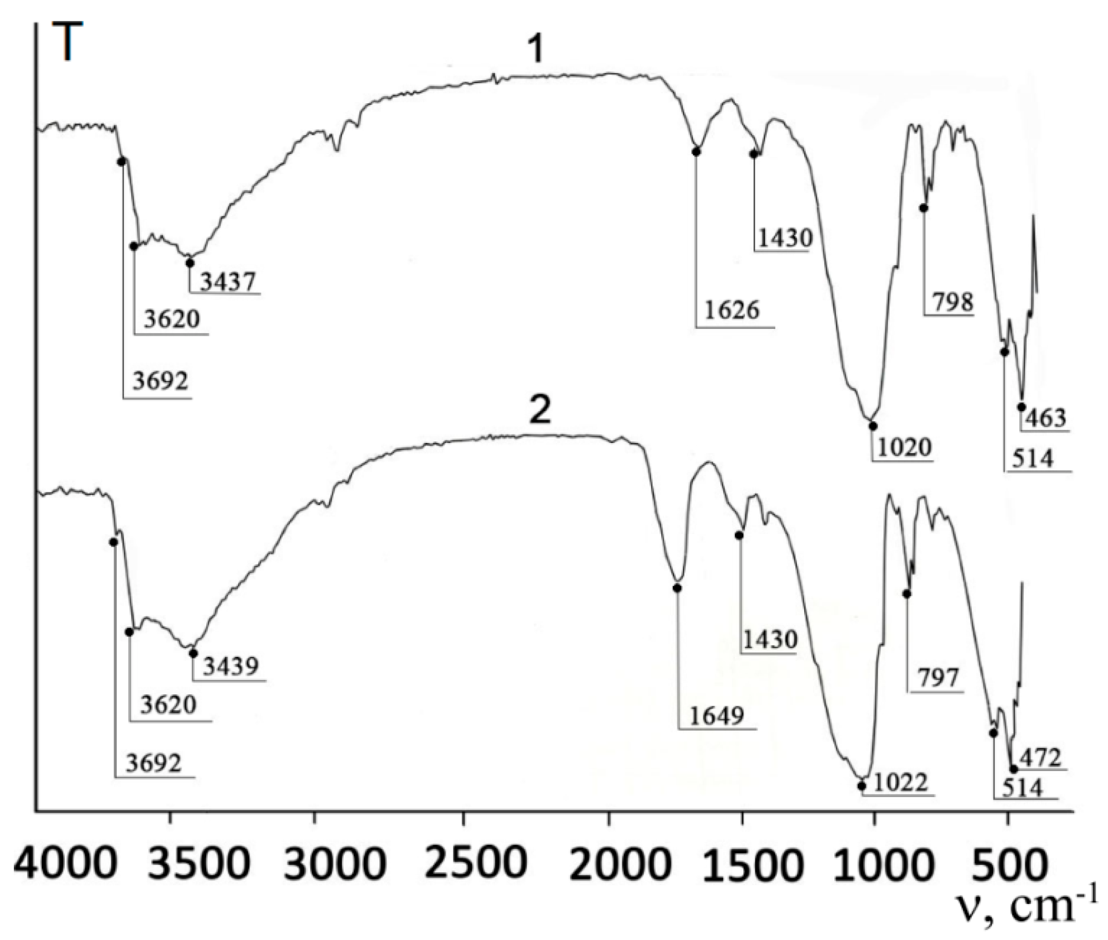 Resources 11 00009 g006