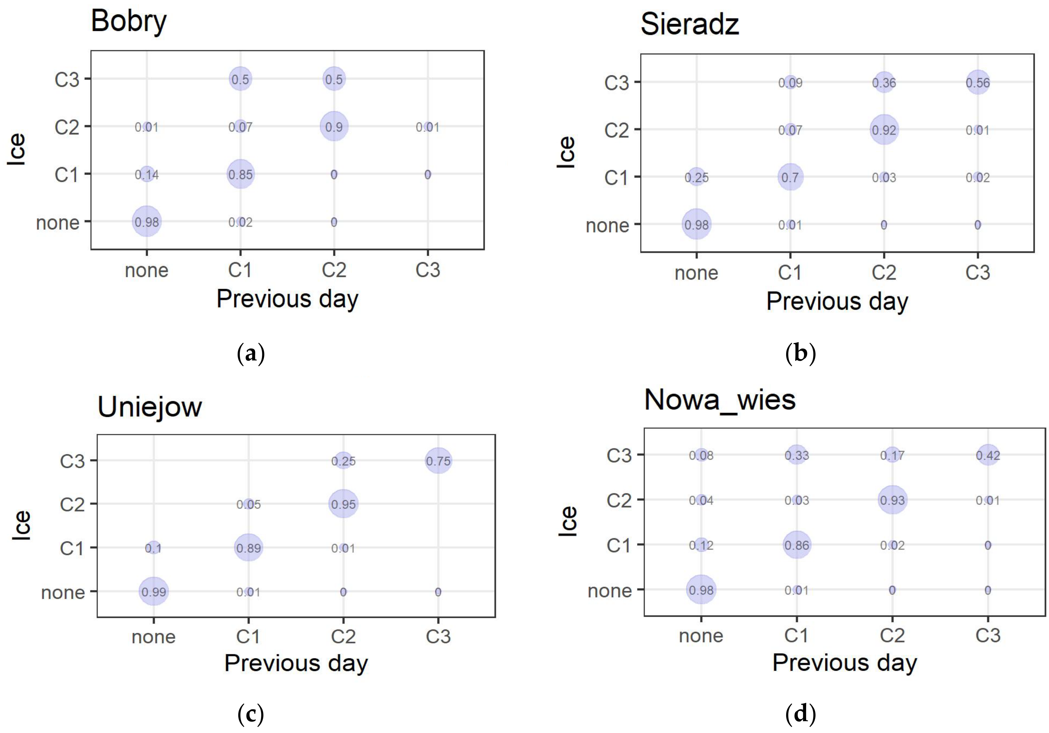 Resources 11 00012 g006a