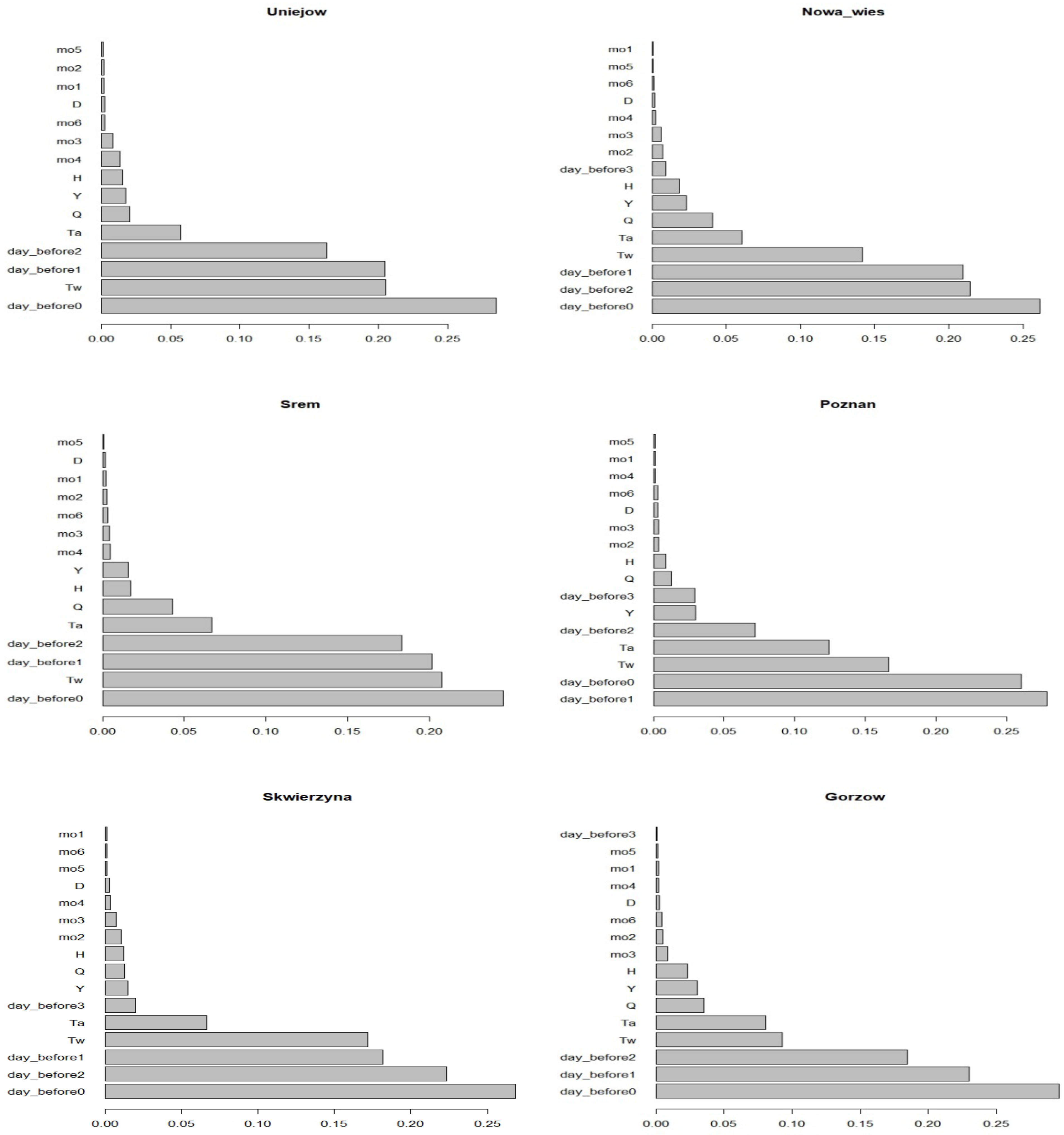 Resources 11 00012 g008b