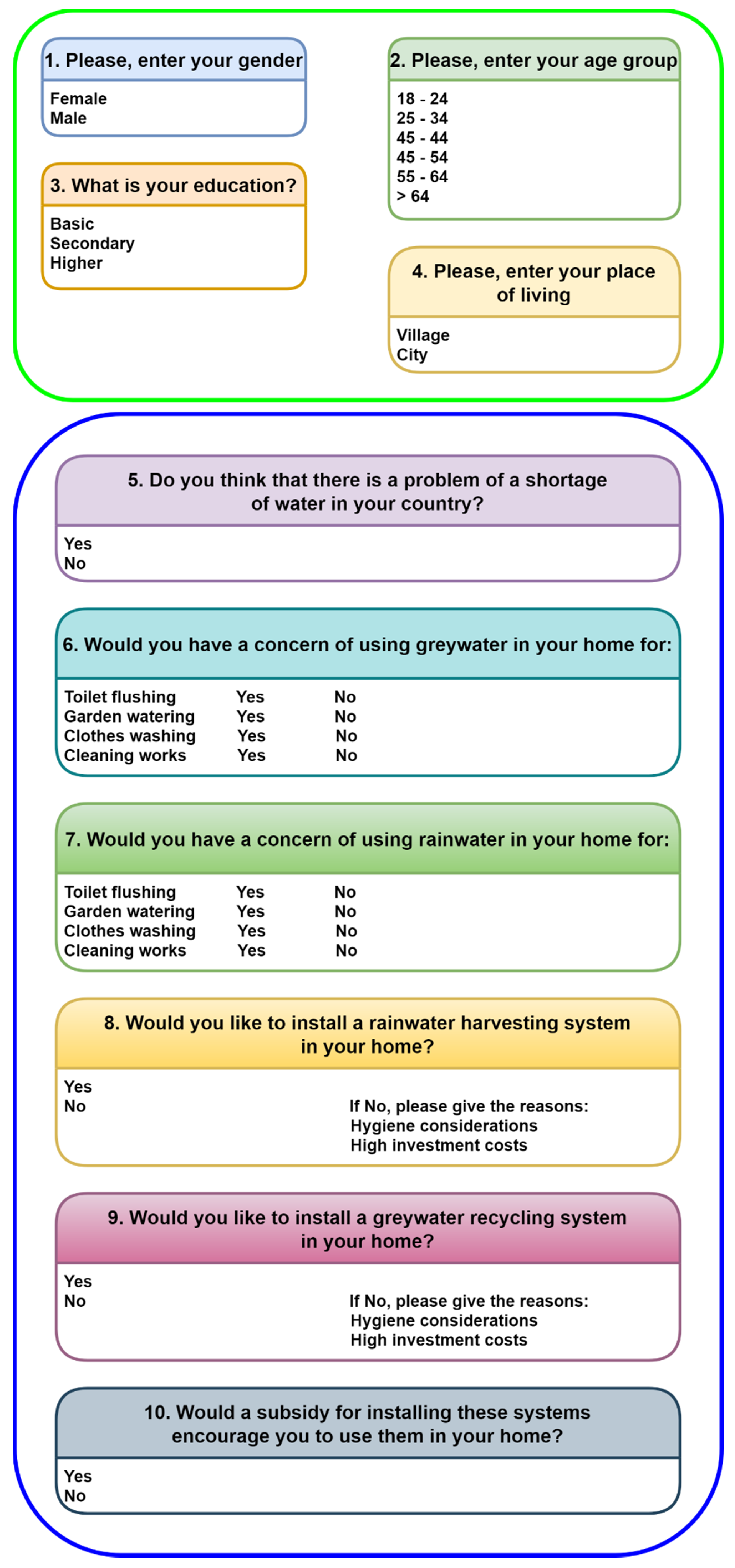 Resources 11 00016 g002