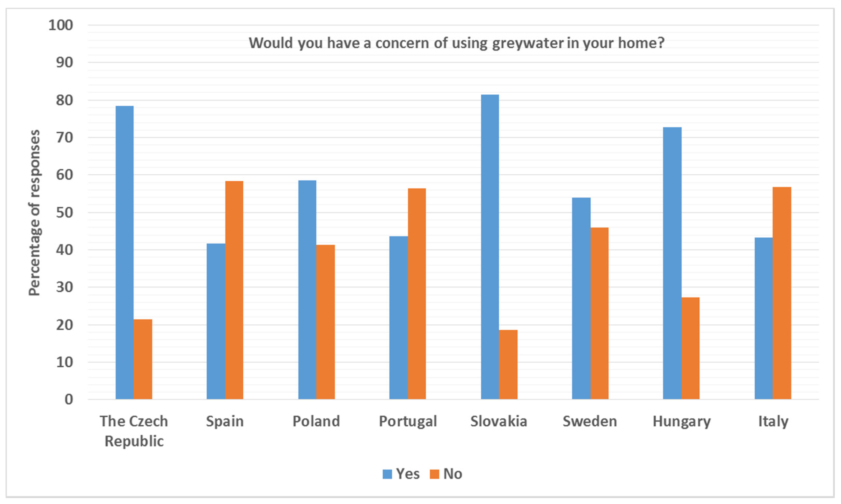 Resources 11 00016 g005