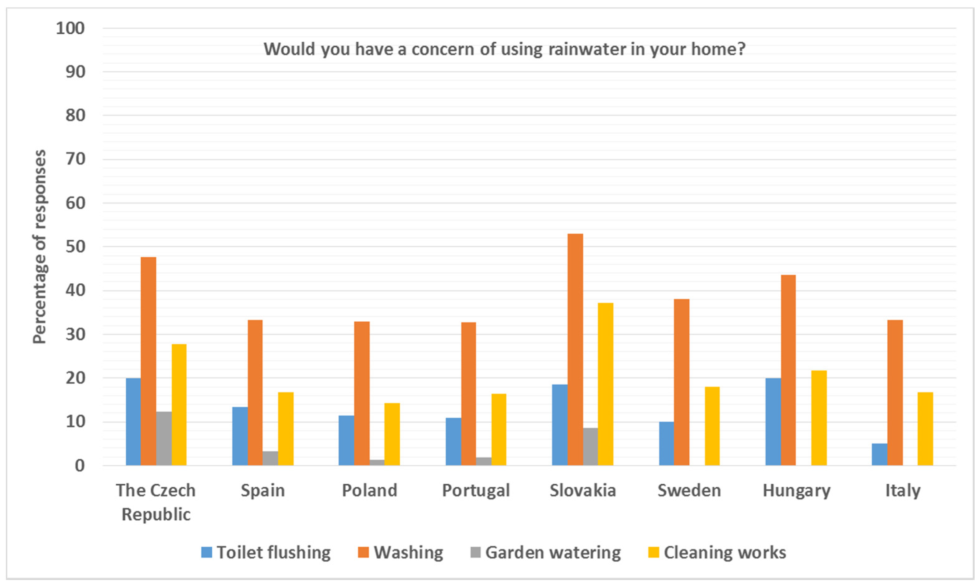 Resources 11 00016 g008