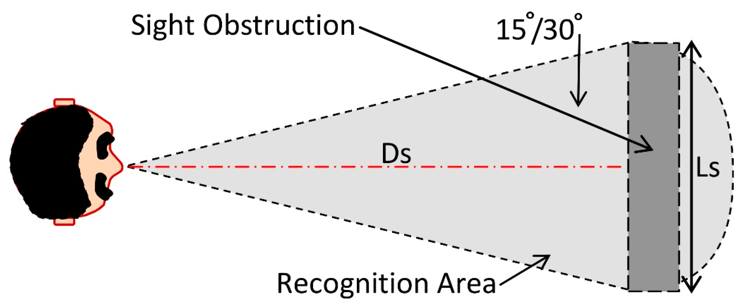 Resources 11 00019 g006