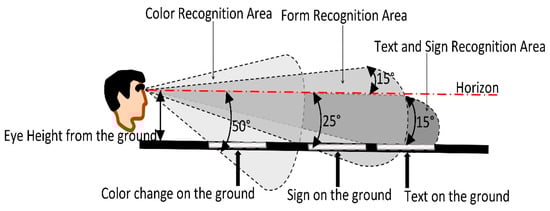 Resources 11 00019 g0a2 550