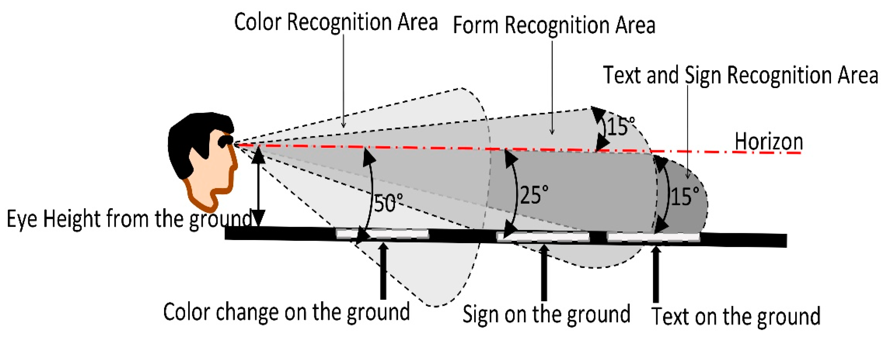 Resources 11 00019 g0a2