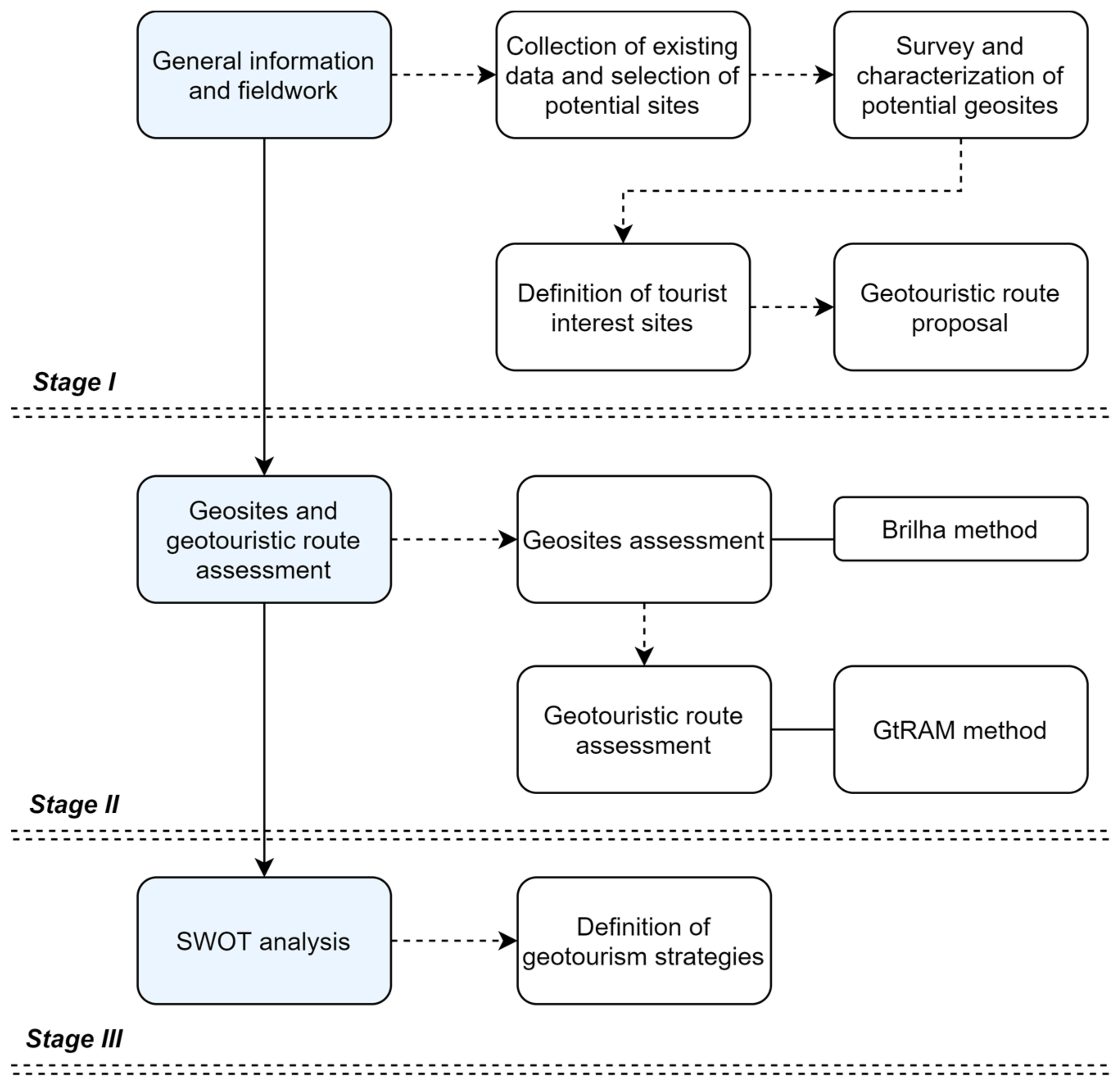 Resources 11 00025 g002