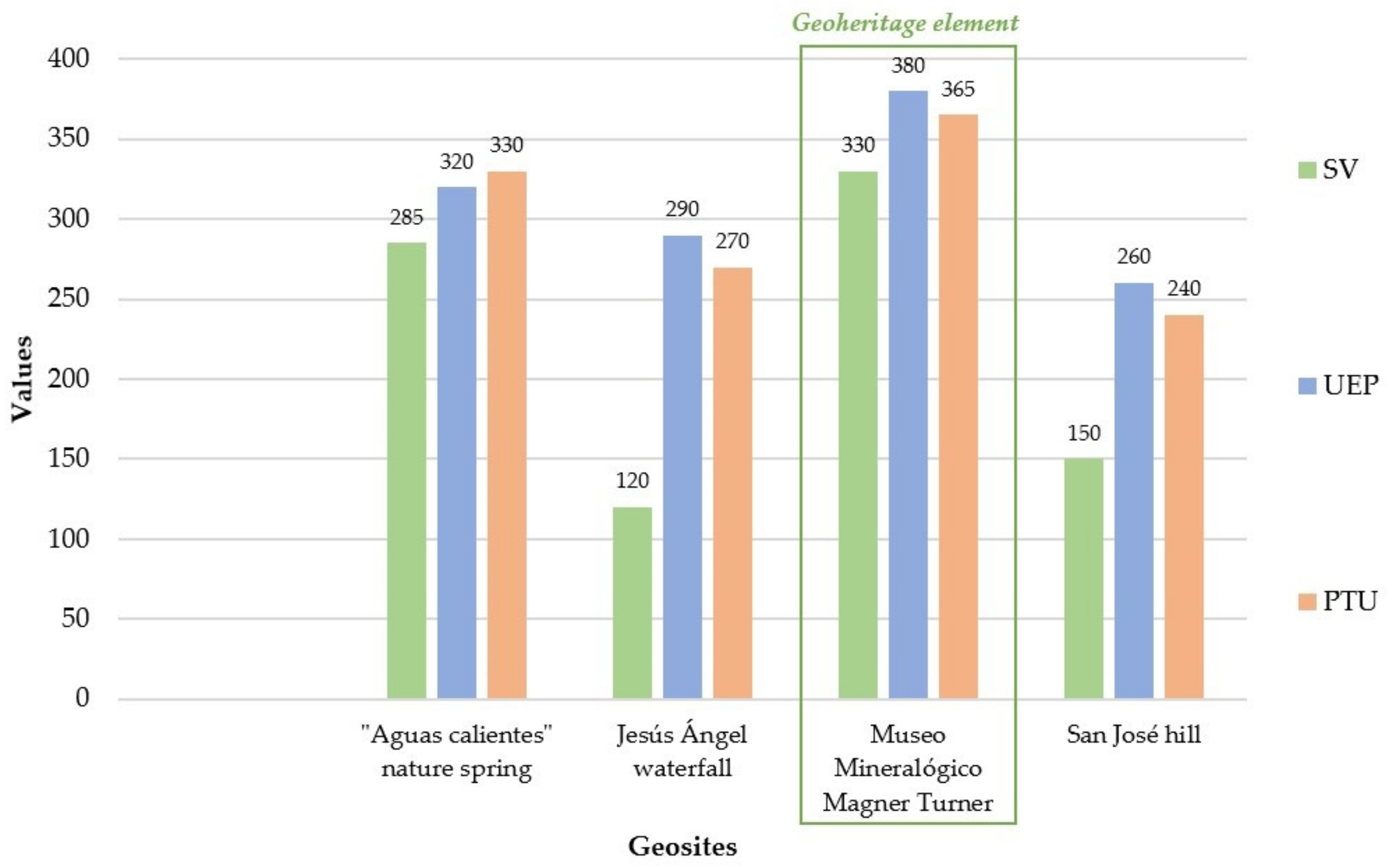 Resources 11 00025 g006