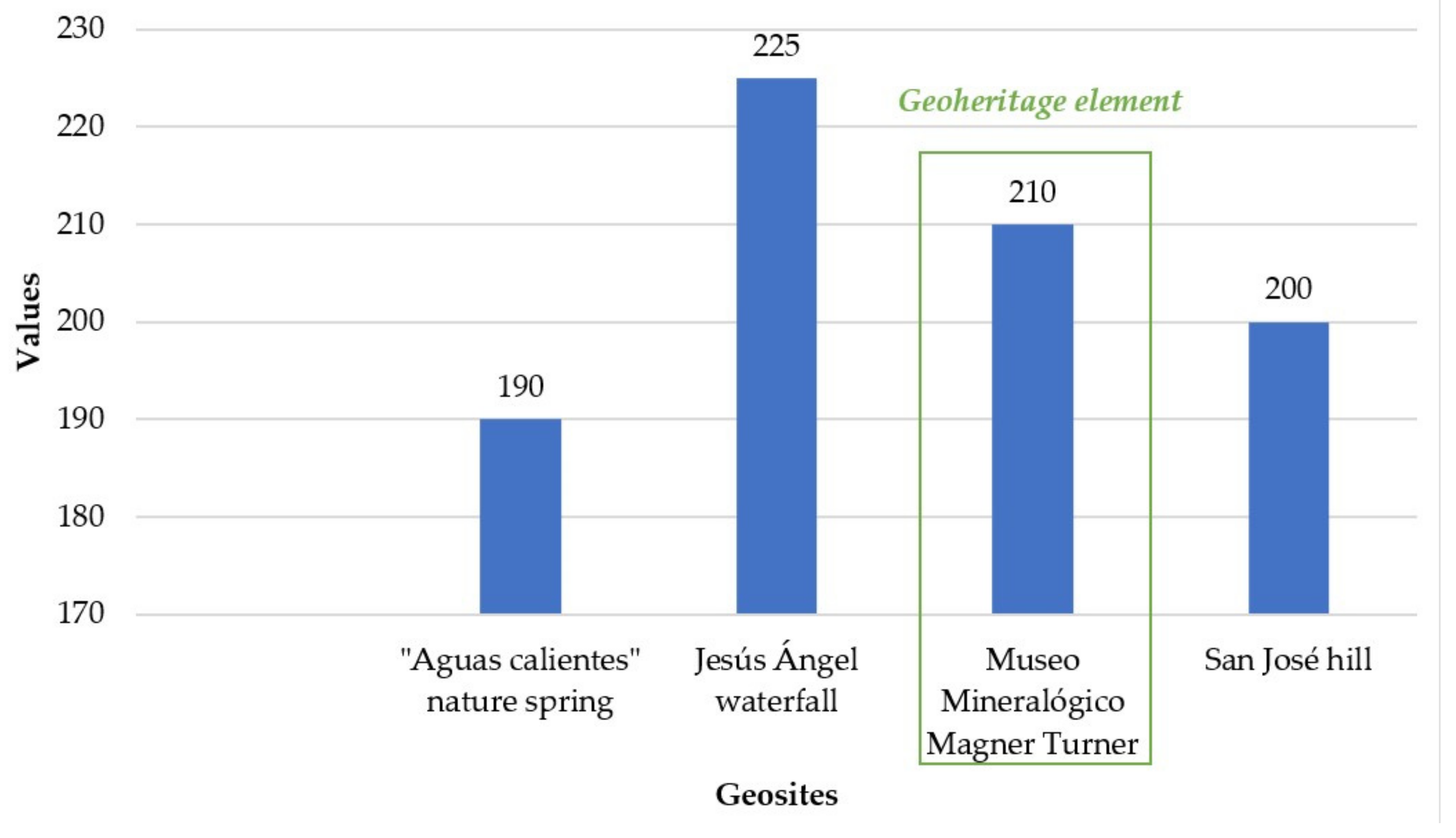 Resources 11 00025 g007