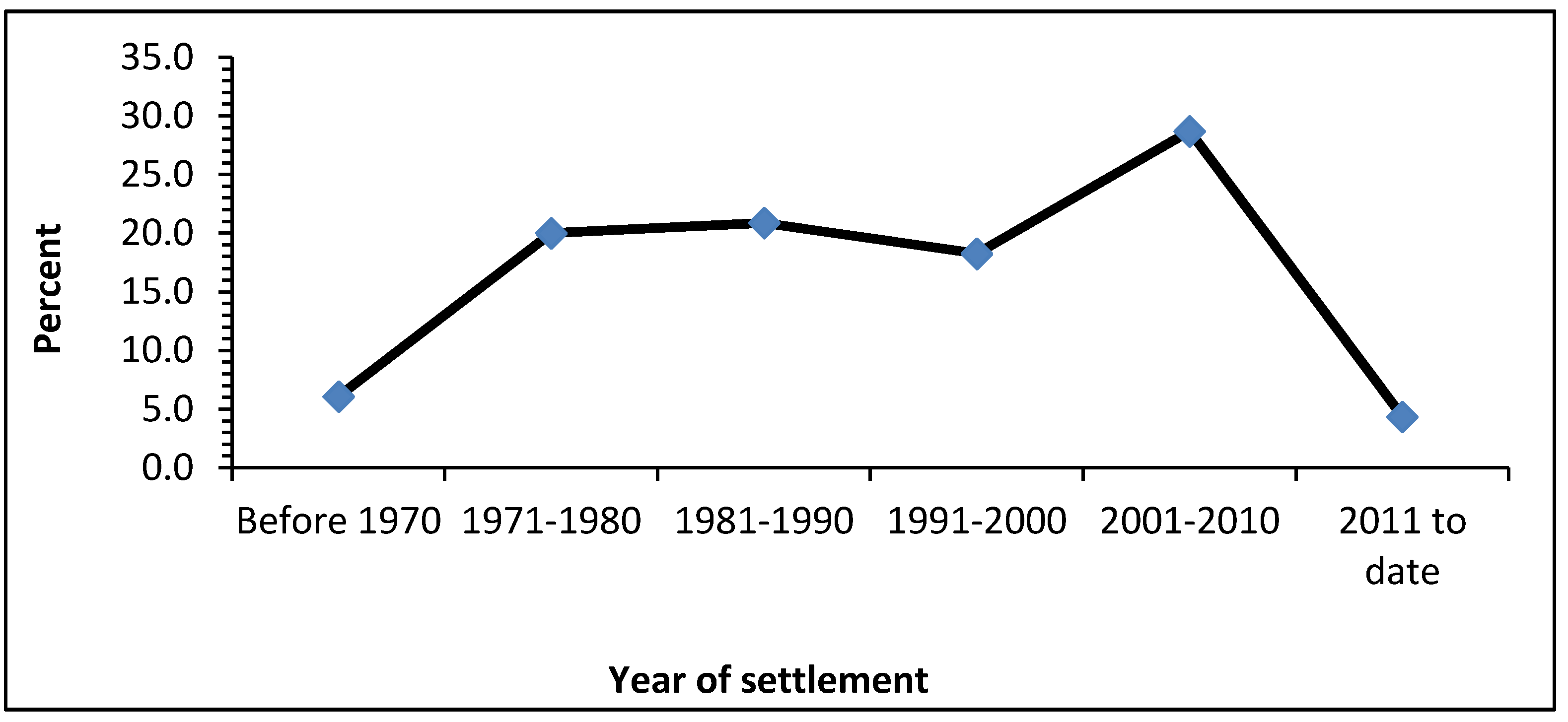 Resources 11 00027 g003