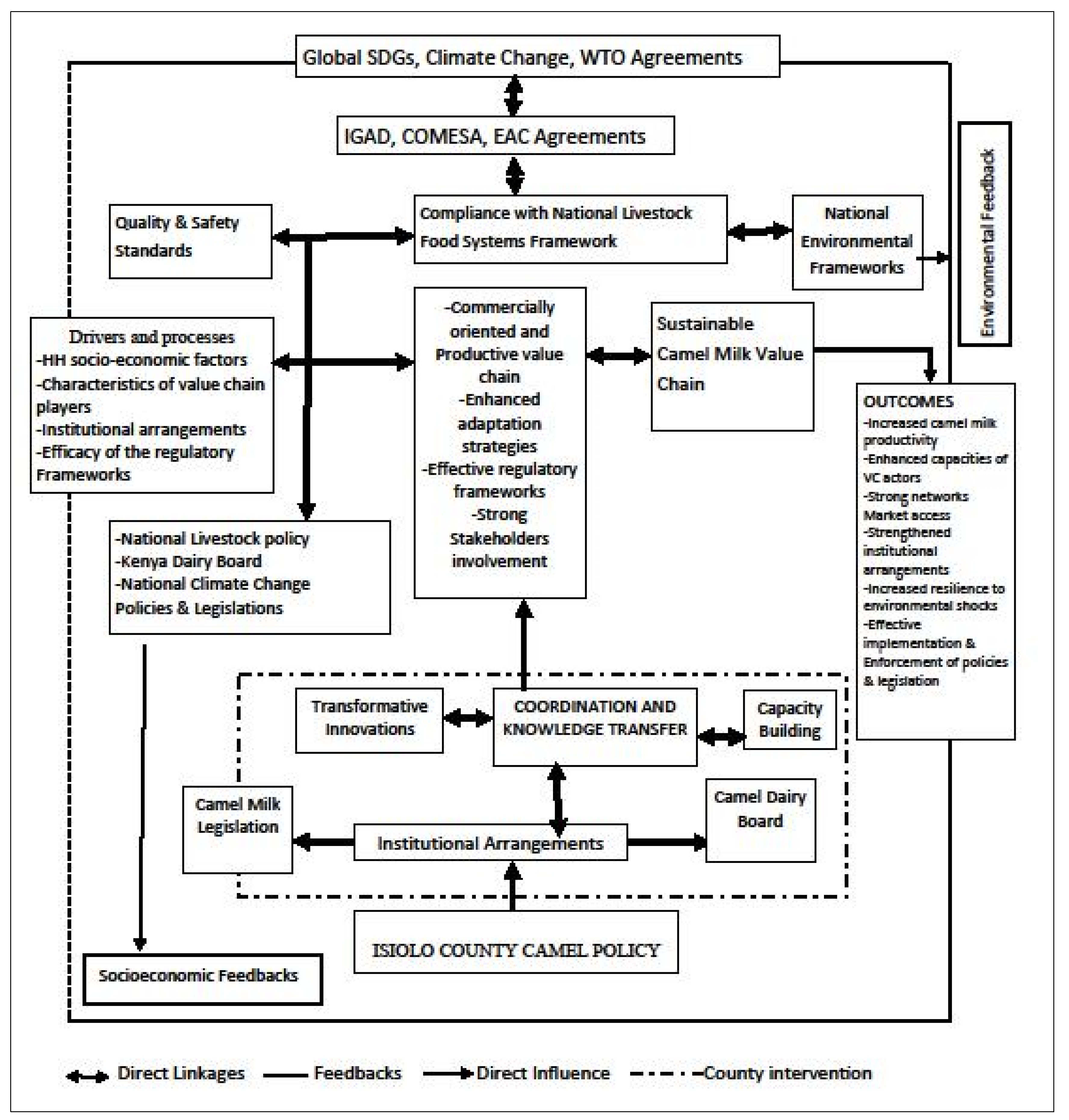 Resources 11 00027 g007