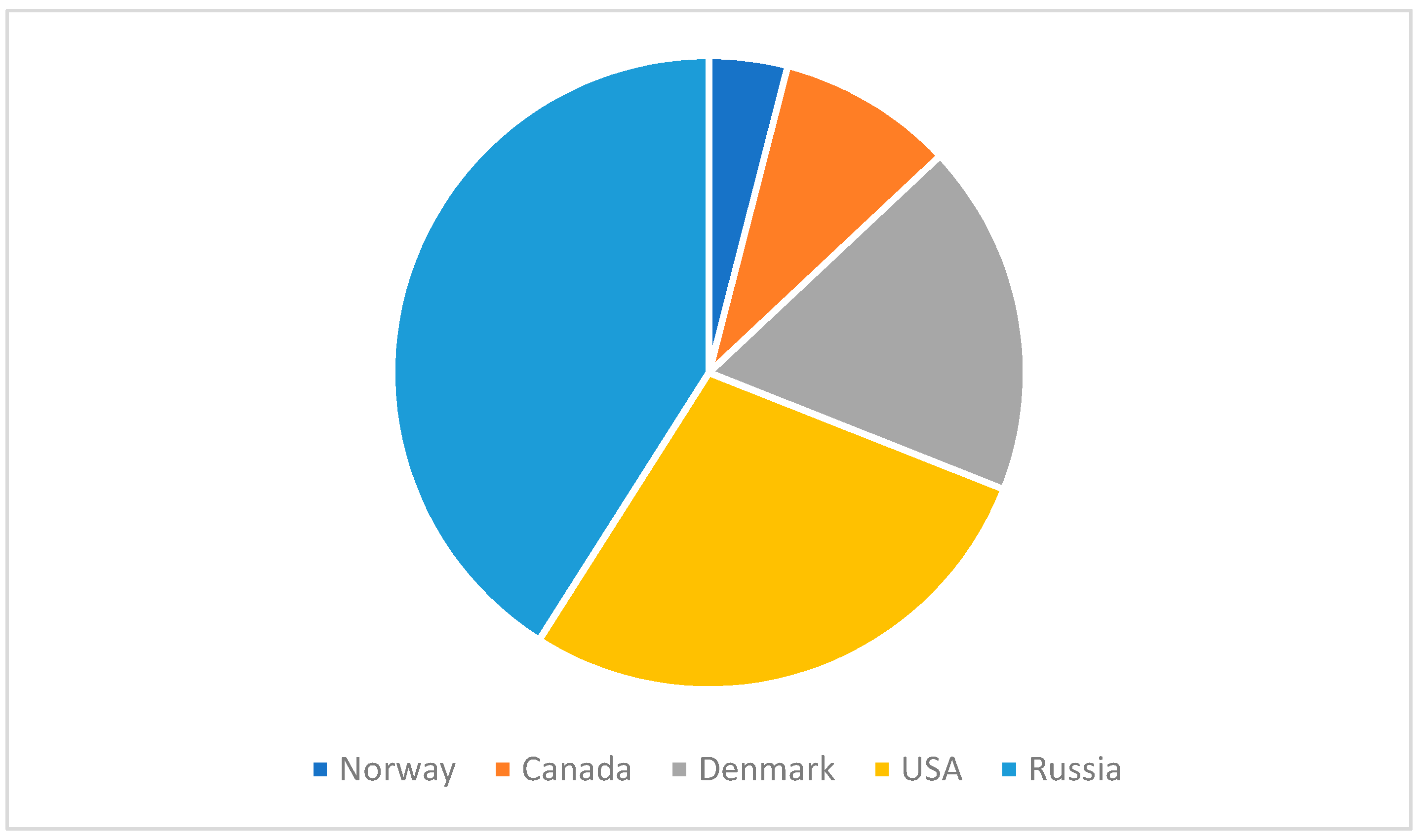 Resources 11 00029 g001