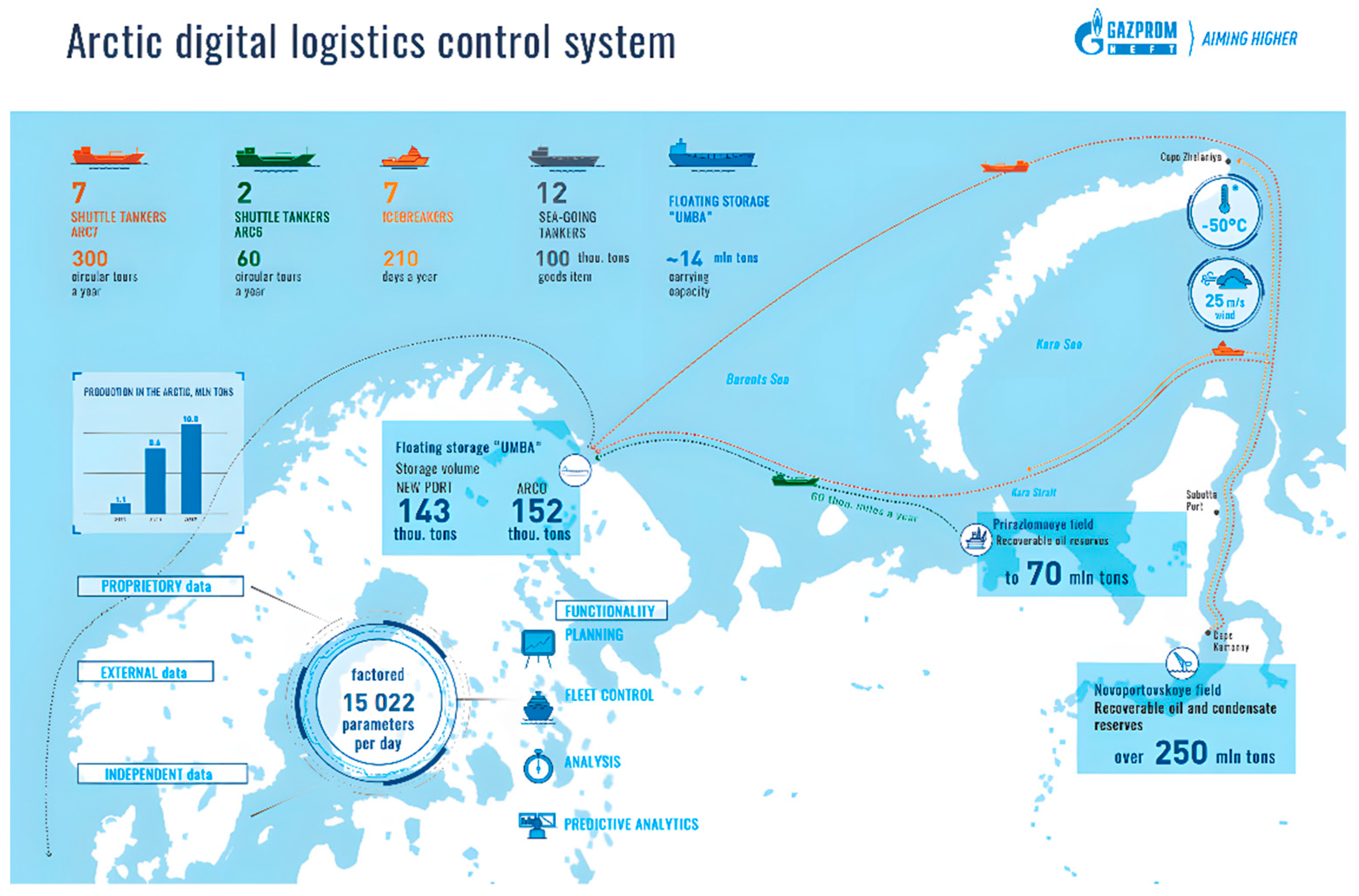 Resources 11 00029 g002