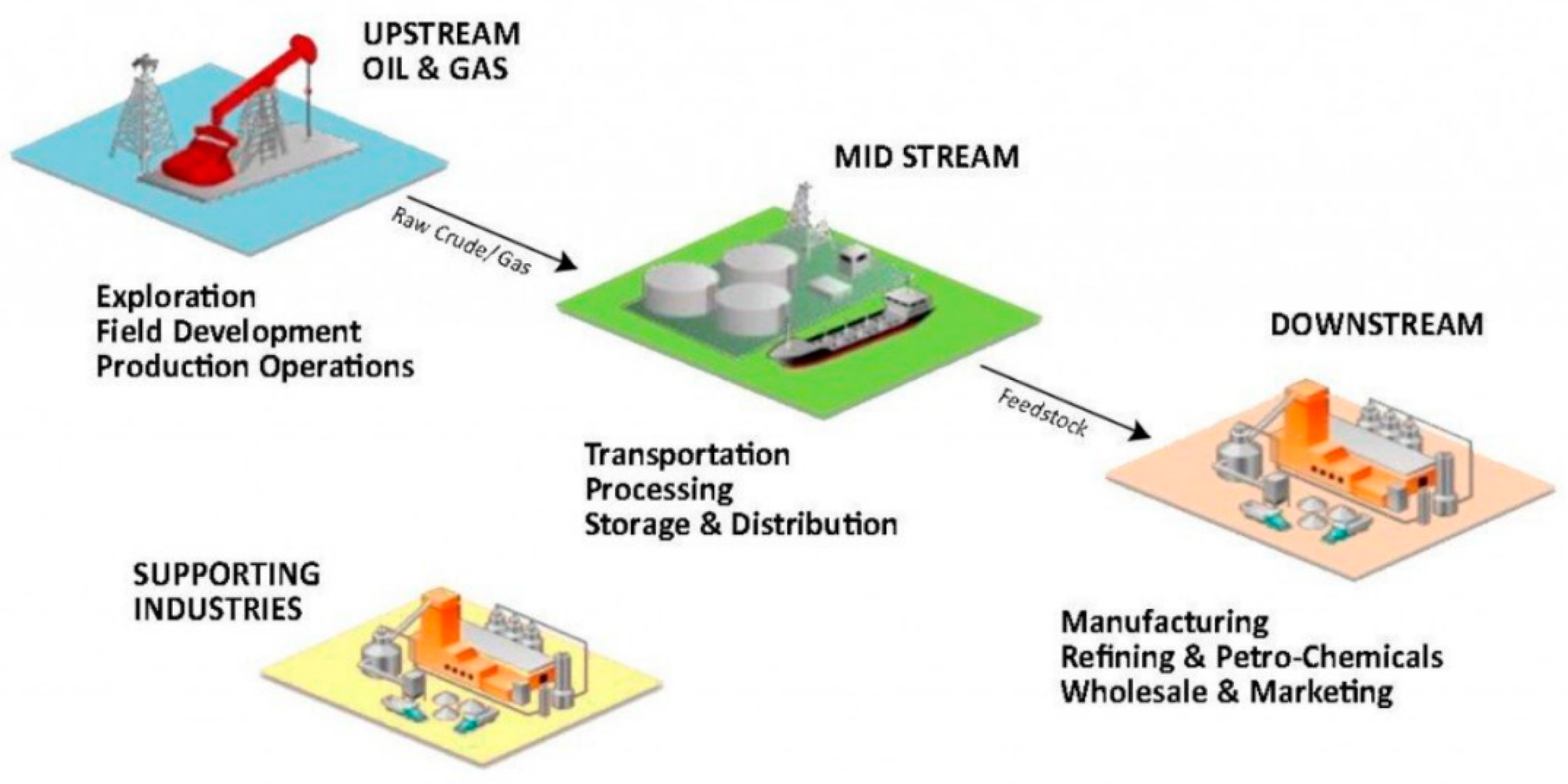 Resources 11 00029 g003