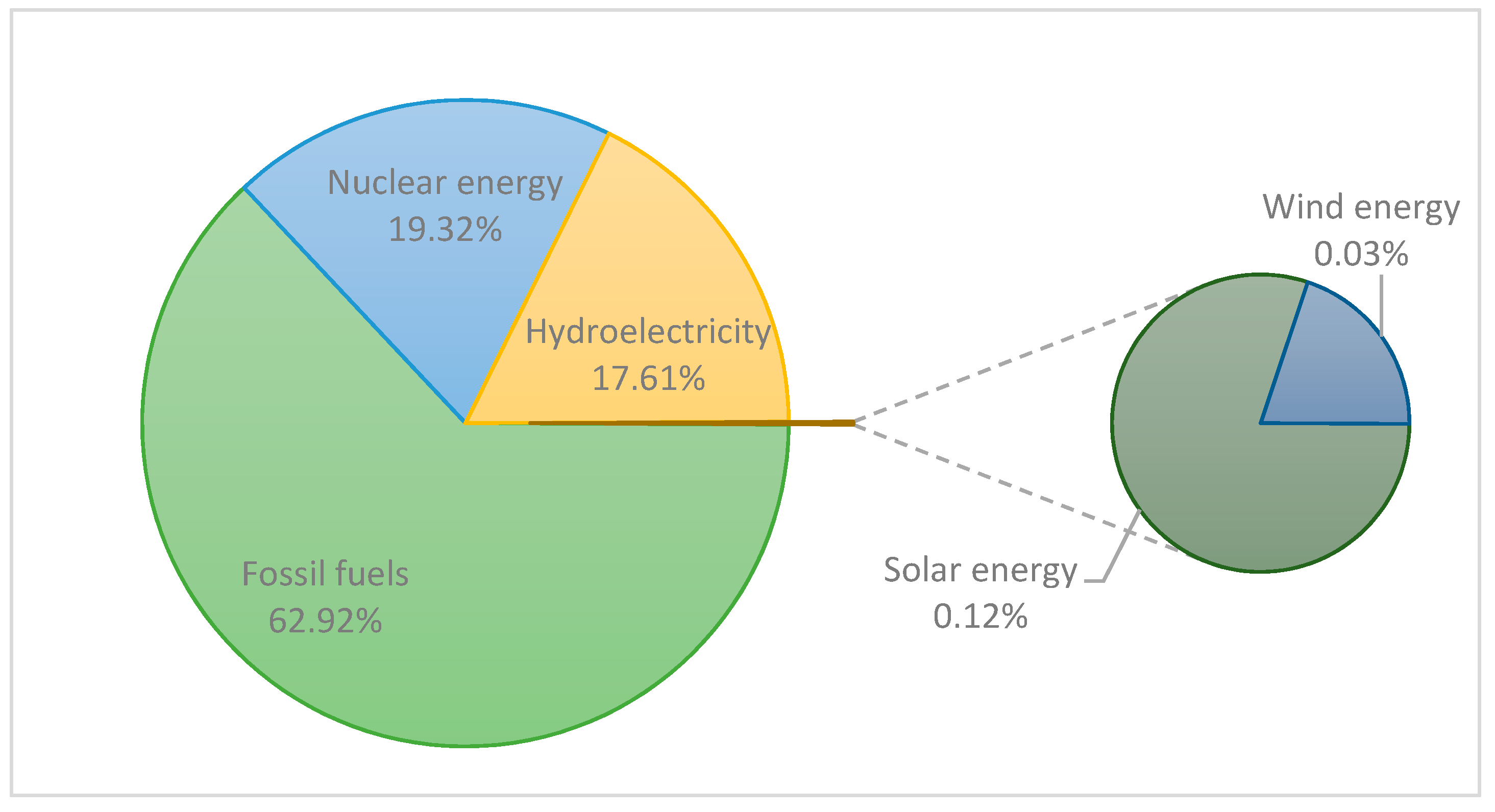 Resources 11 00029 g004