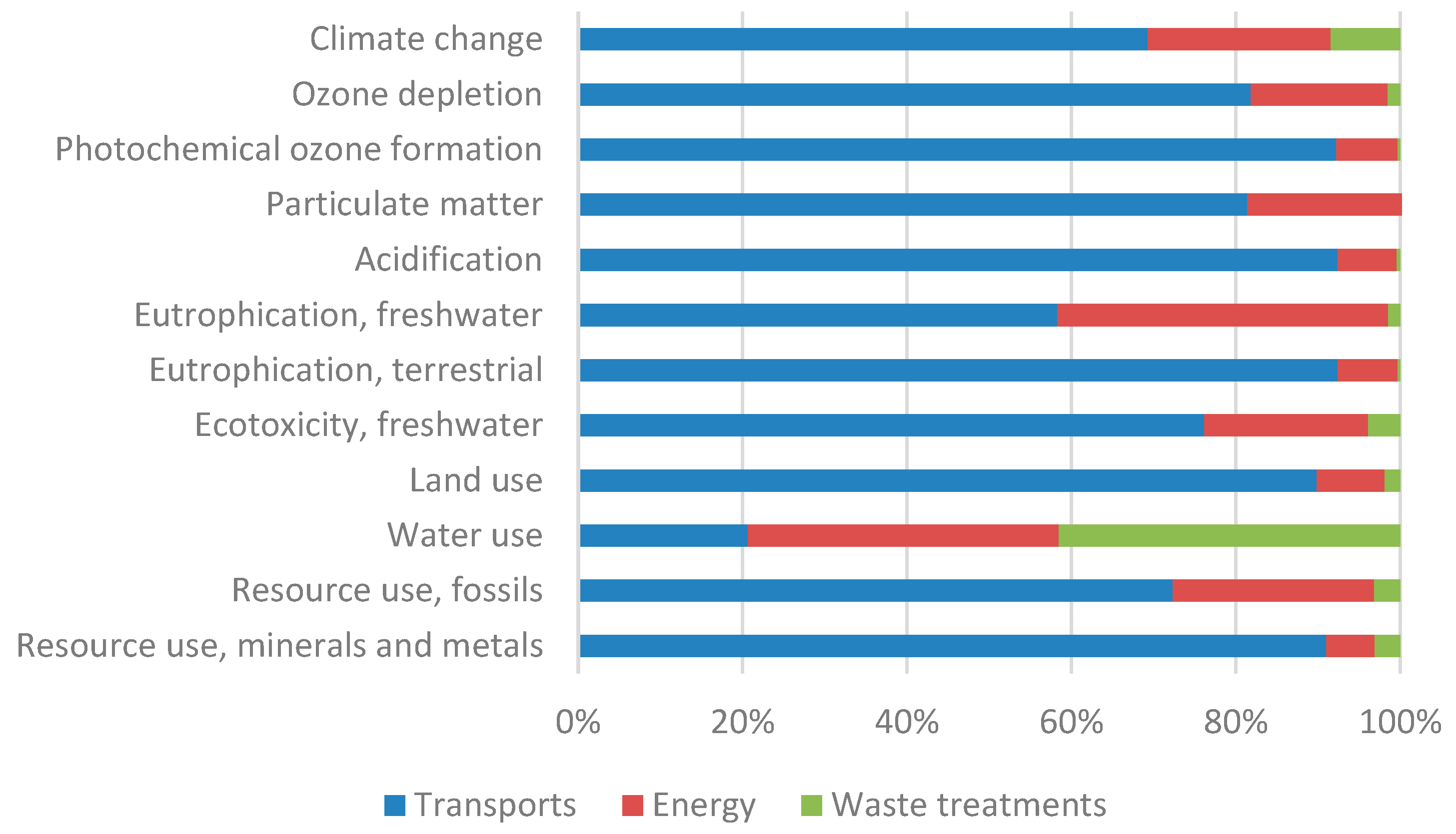 Resources 11 00041 g004