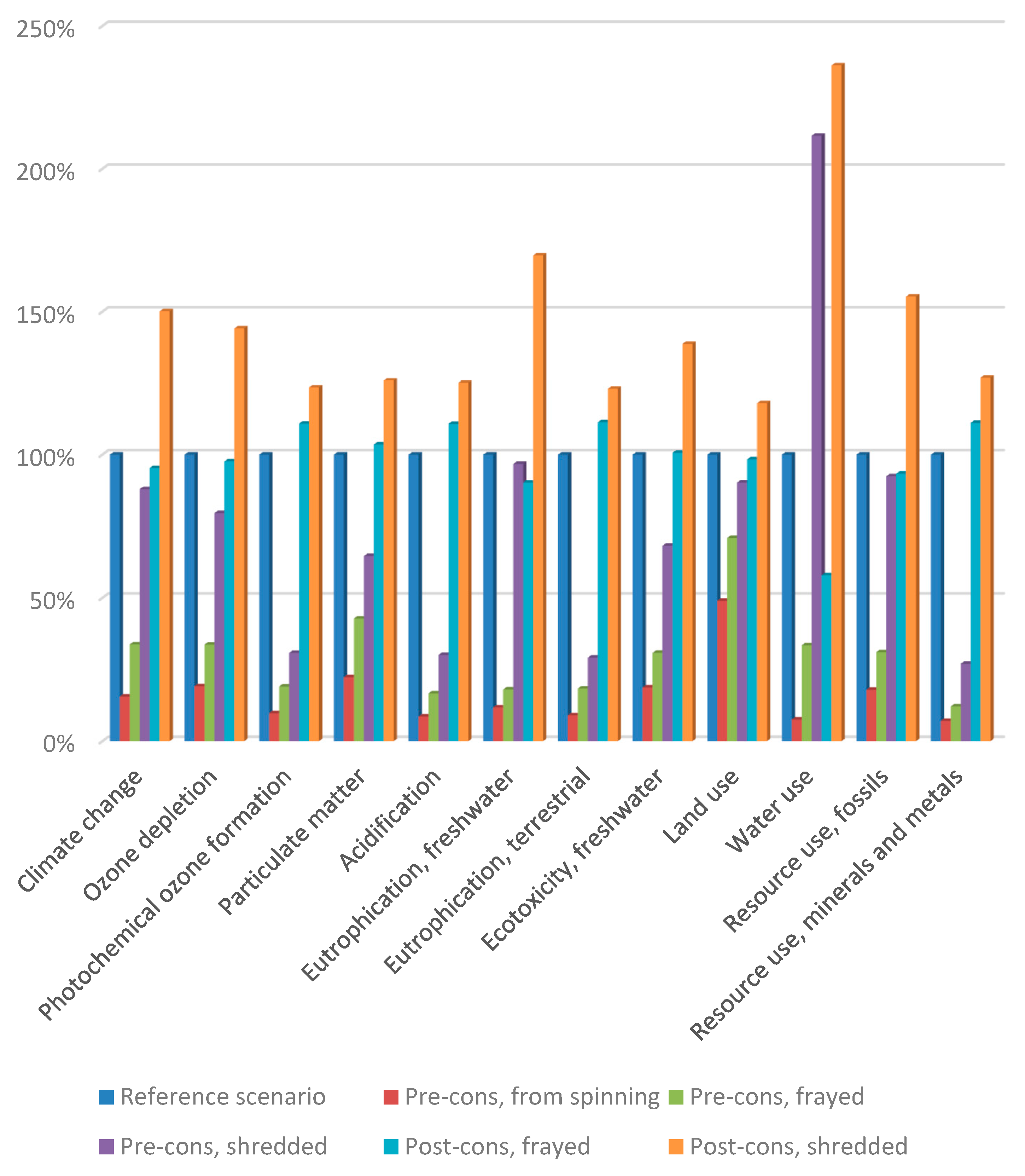 Resources 11 00041 g005
