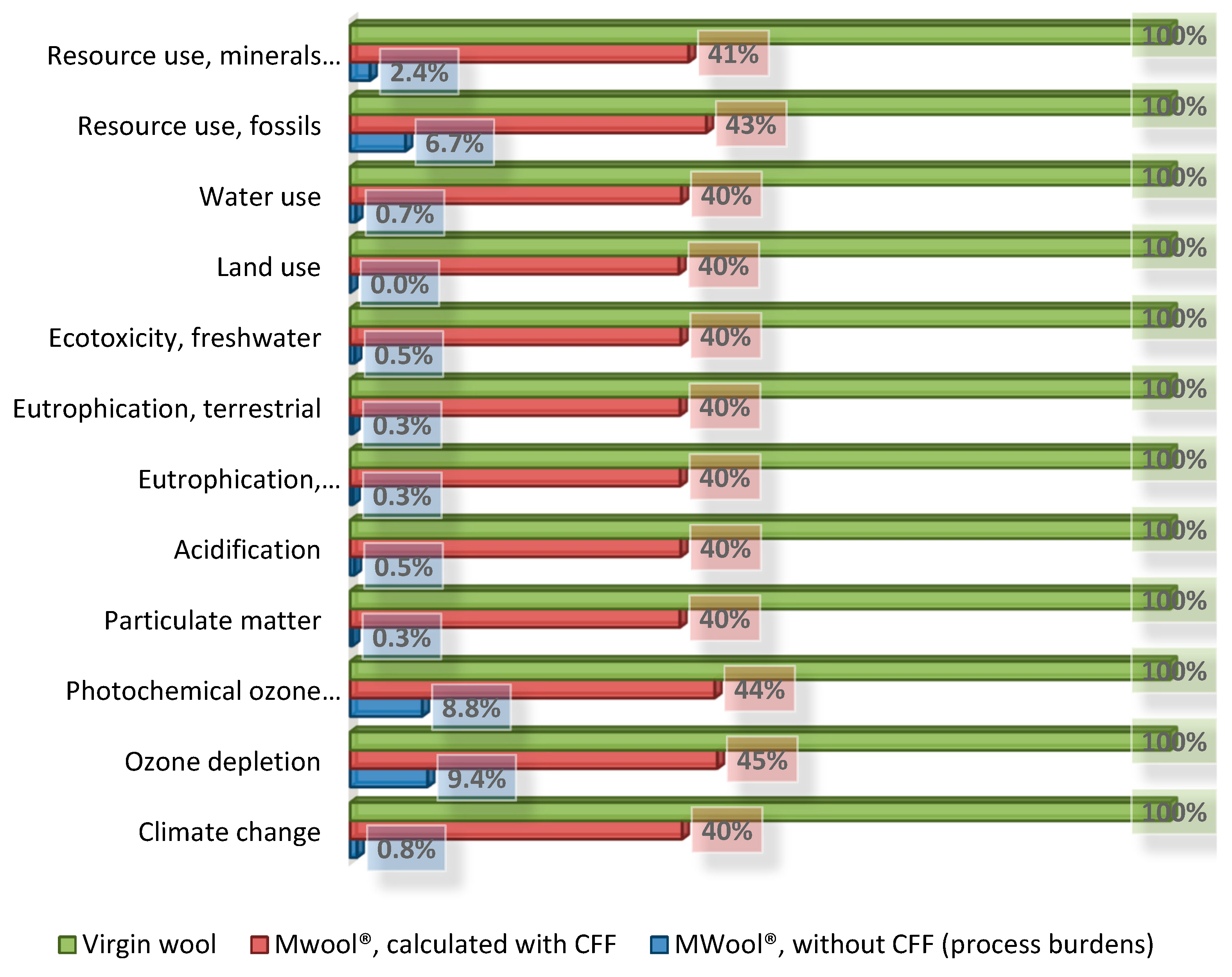 Resources 11 00041 g007