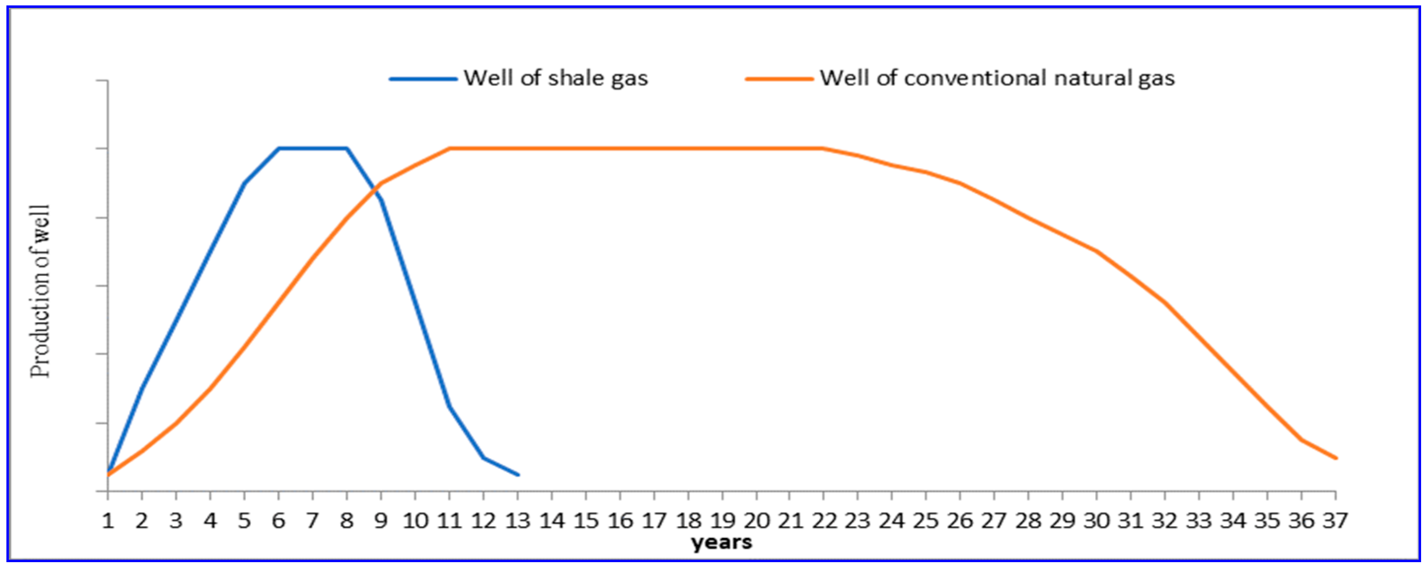 Resources 11 00042 g001 Resources 11 00042 g001