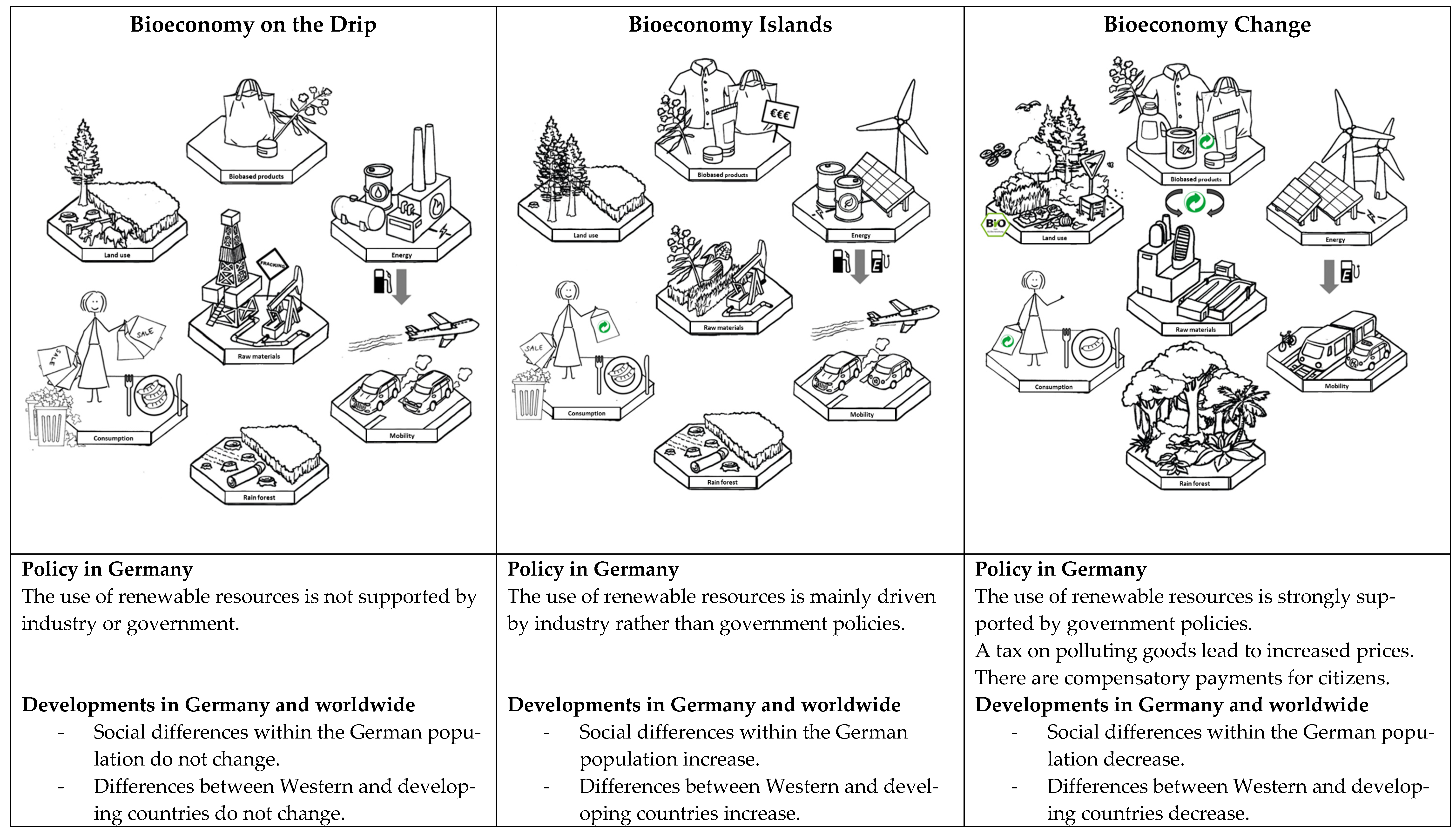 Resources 11 00044 g001