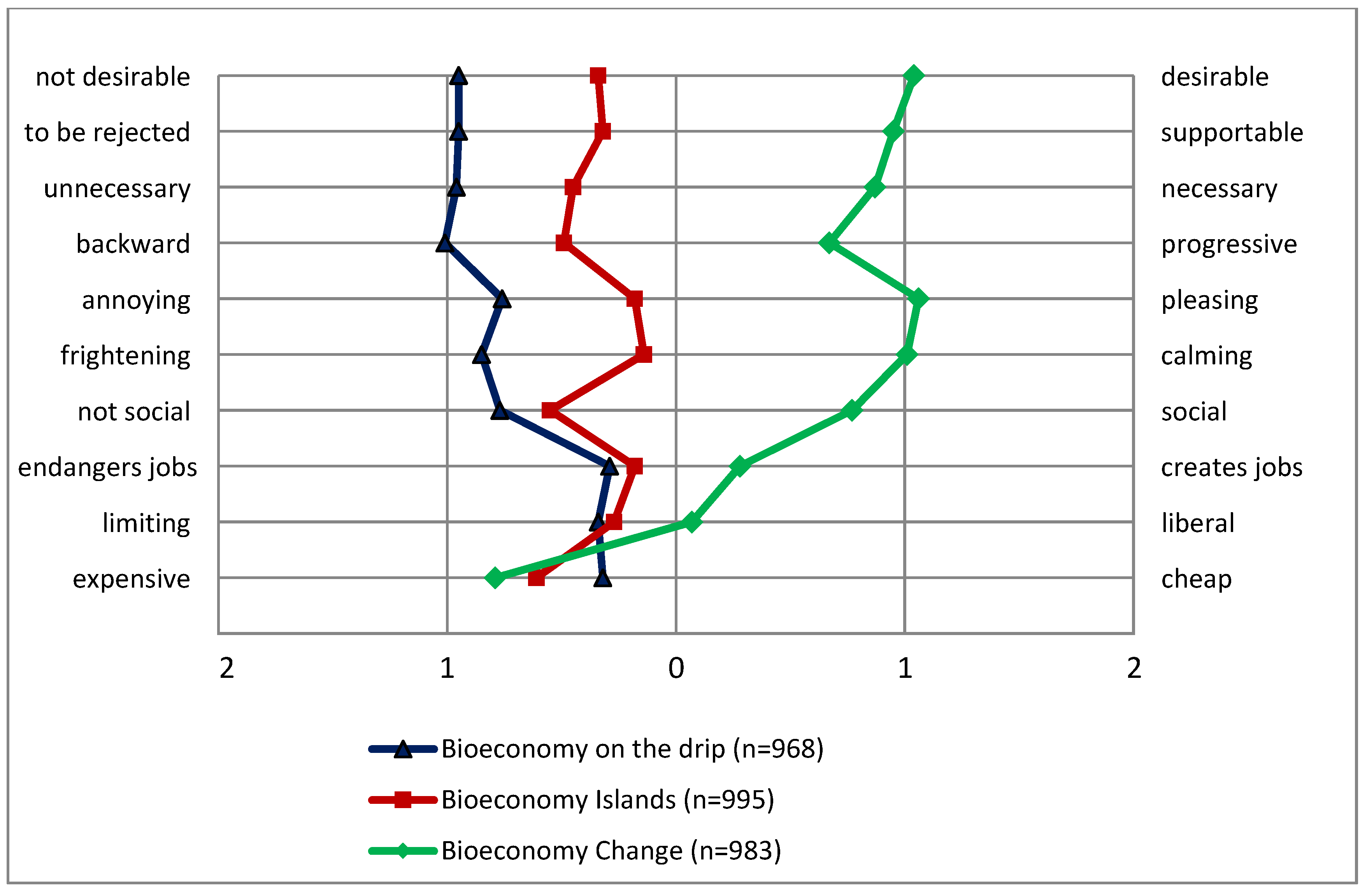 Resources 11 00044 g002