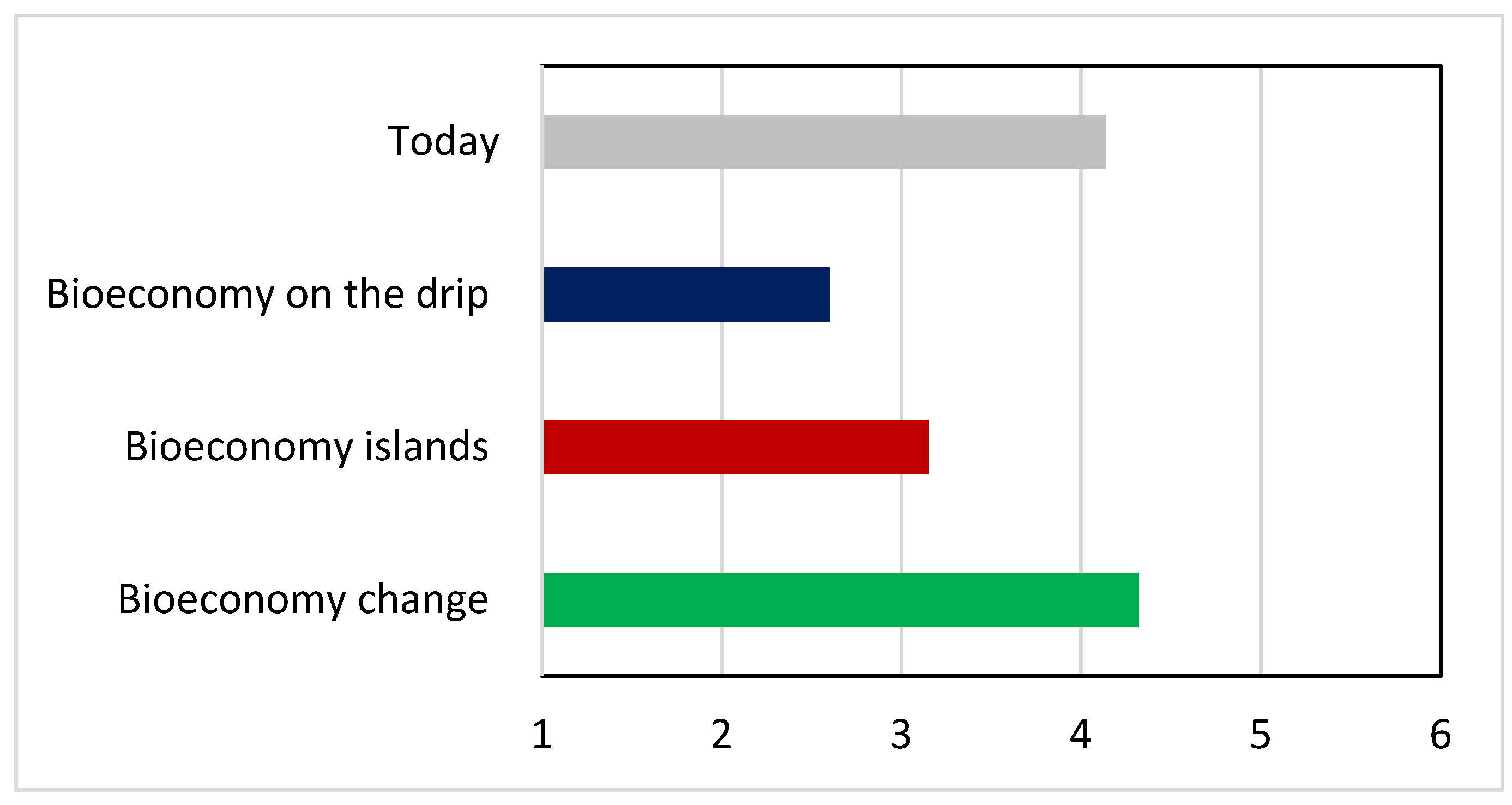 Resources 11 00044 g003