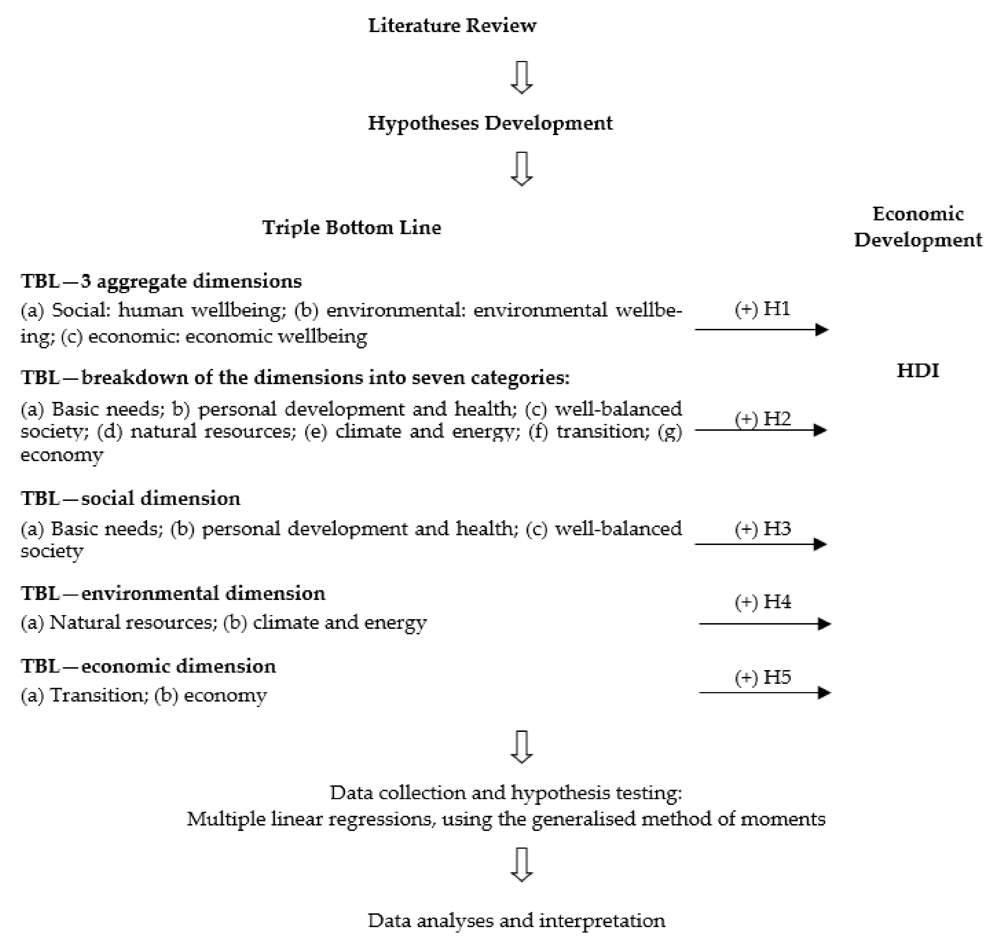 Resources 11 00046 g001