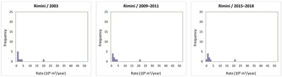 Resources 11 00053 g0a5 550