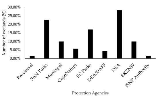 Resources 11 00054 g0a1