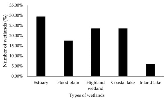 Resources 11 00054 g0a3