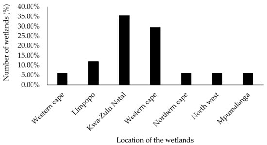 Resources 11 00054 g0a4