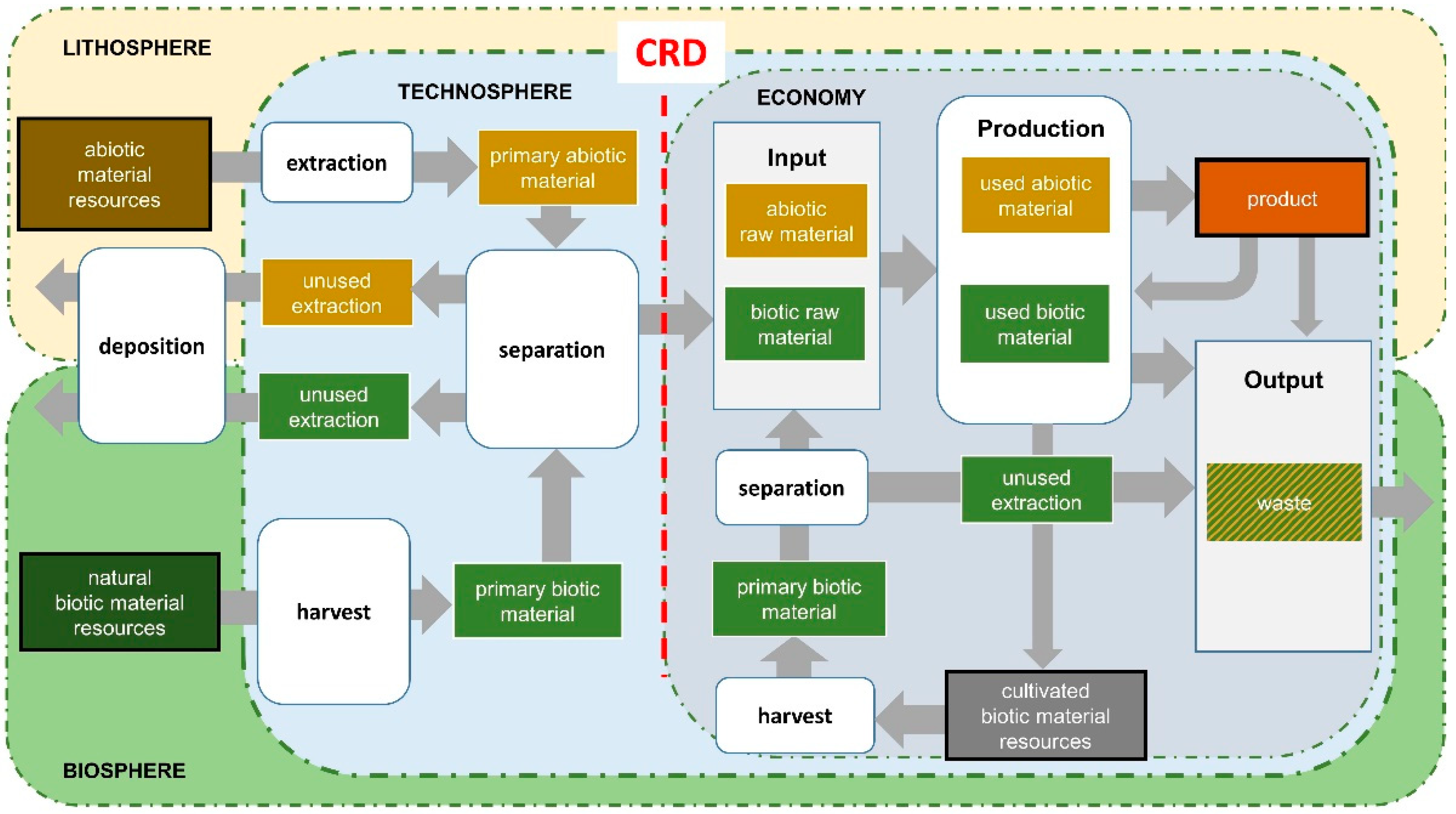 Resources 11 00056 g001