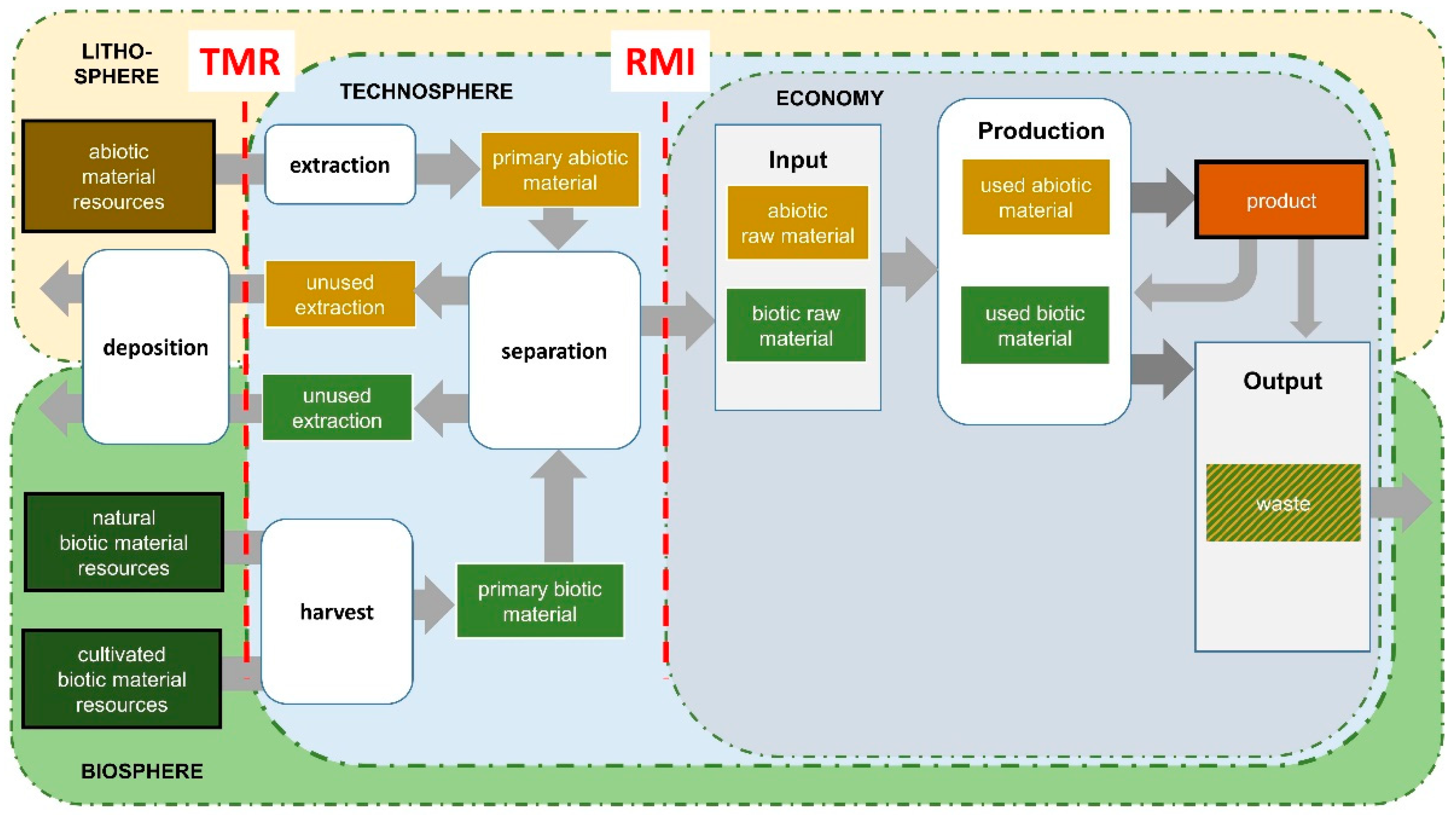 Resources 11 00056 g002