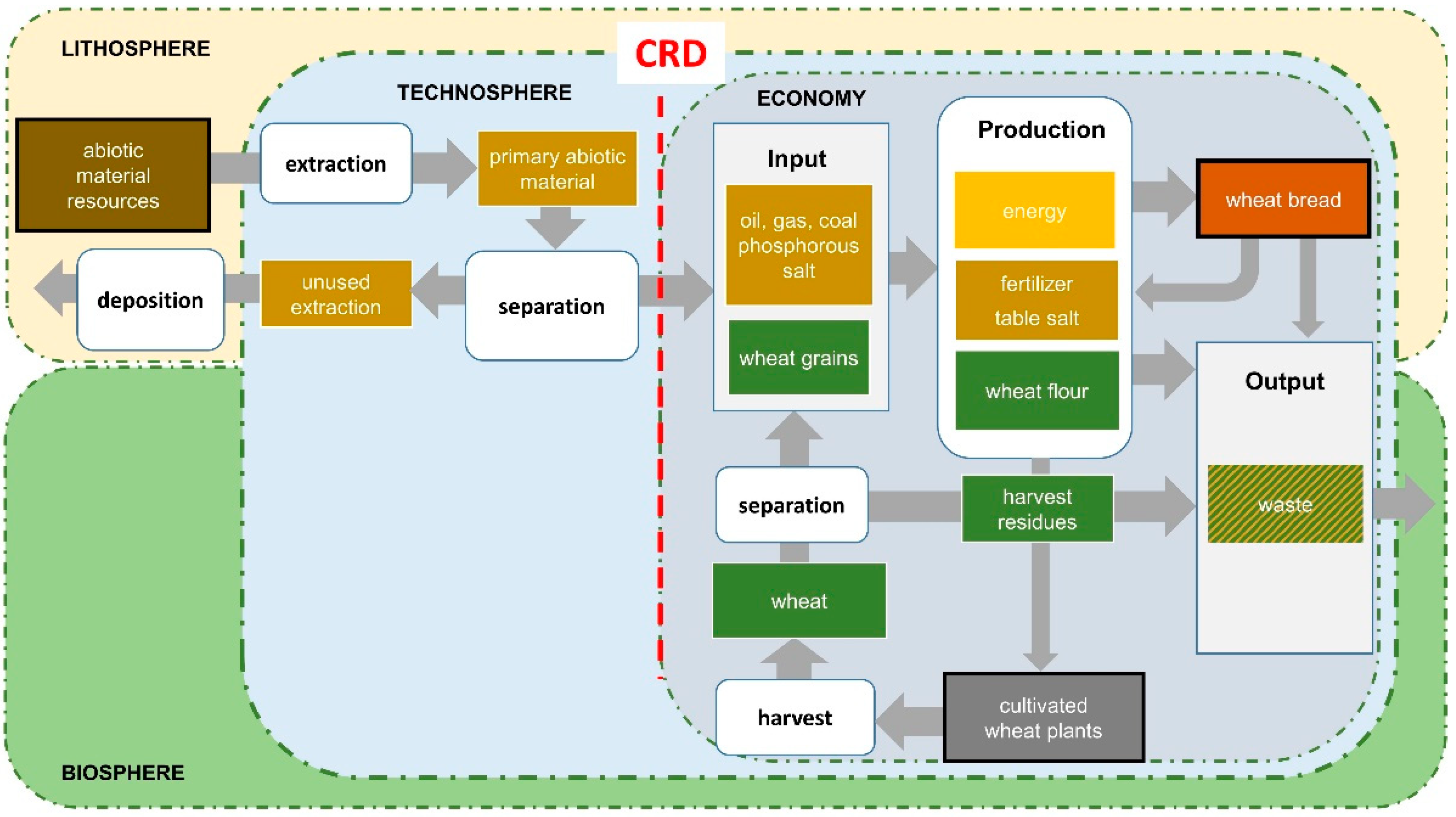 Resources 11 00056 g003