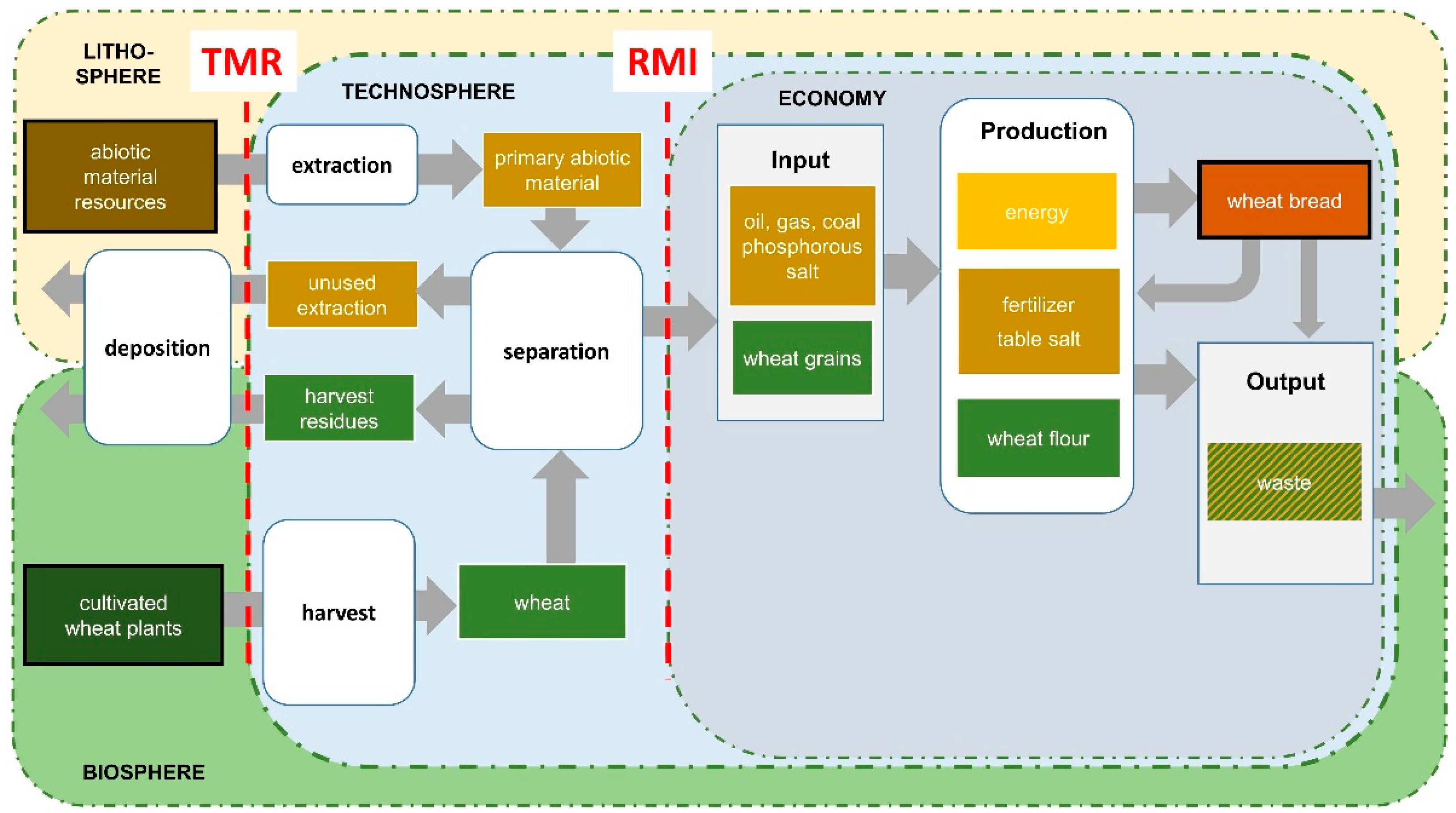 Resources 11 00056 g004