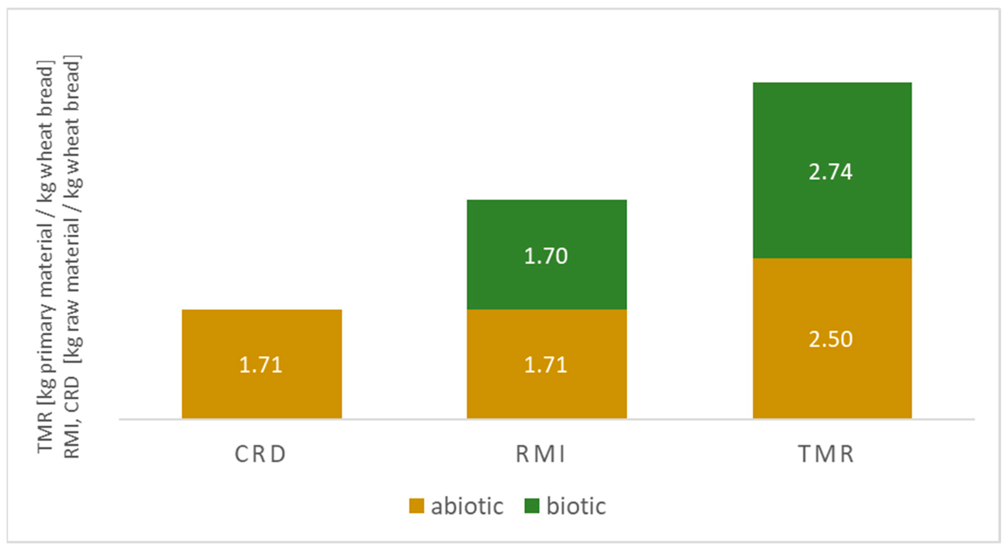 Resources 11 00056 g005