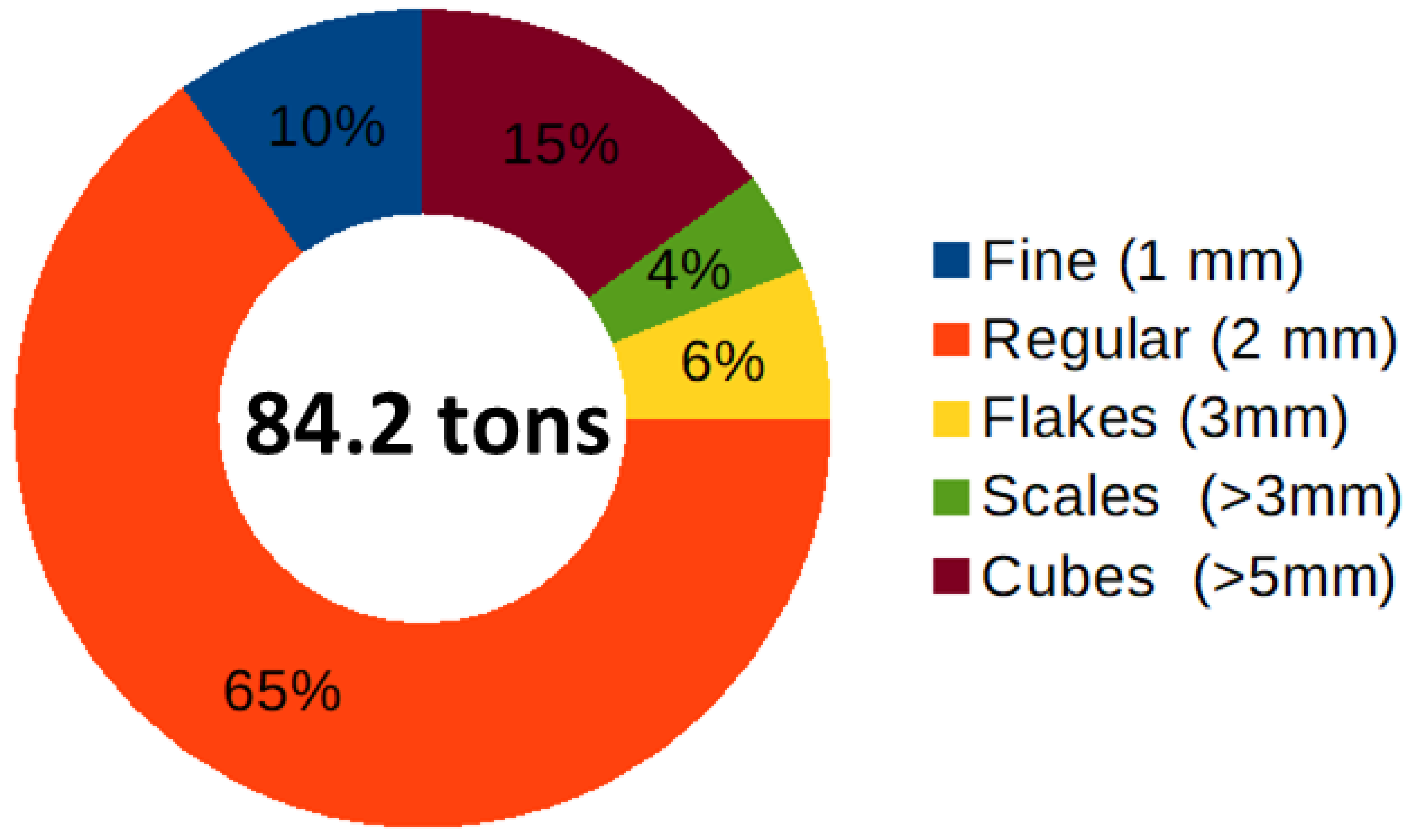 Resources 11 00063 g004